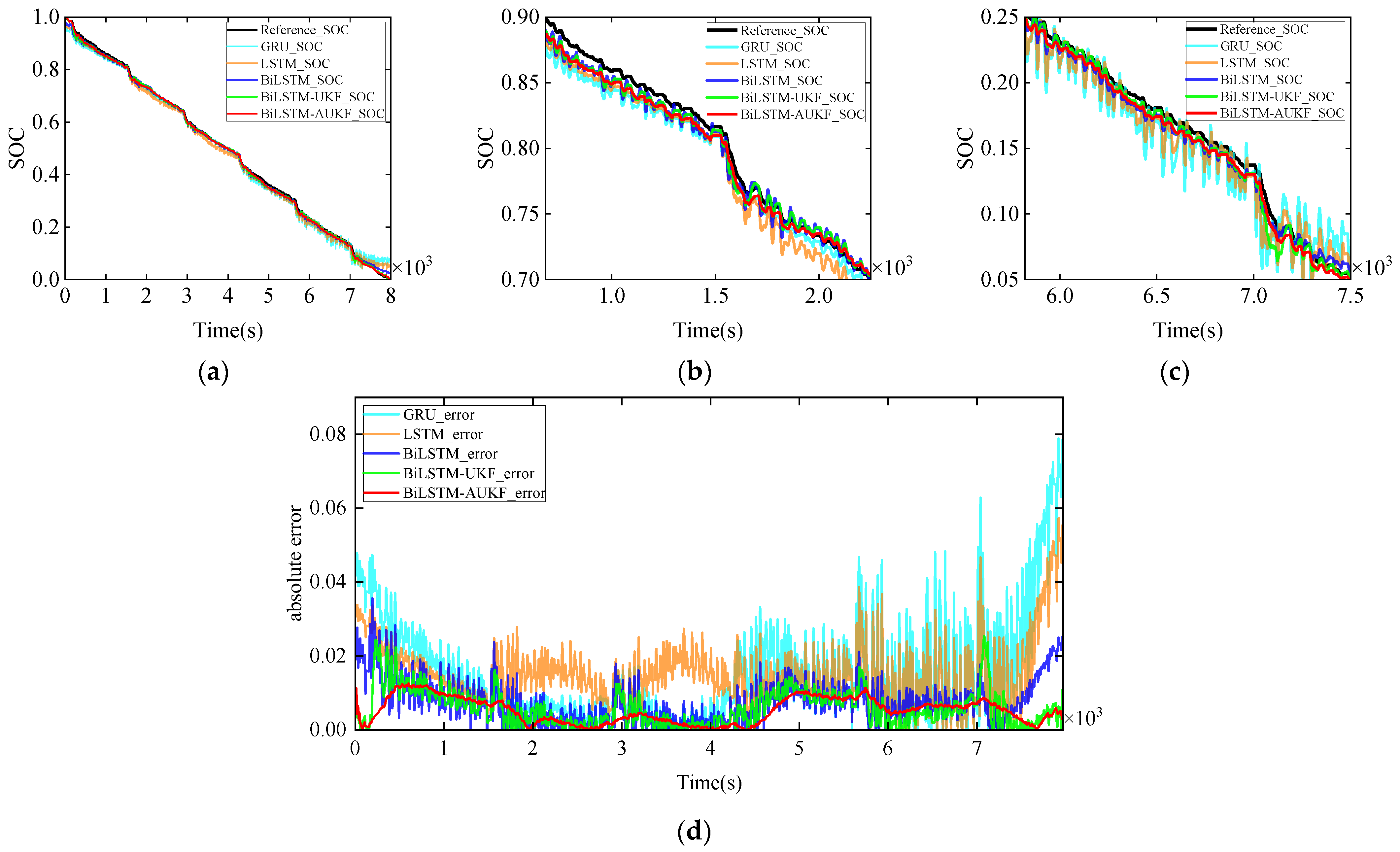 Energies 18 05624 g012 Energies 18 05624 g012