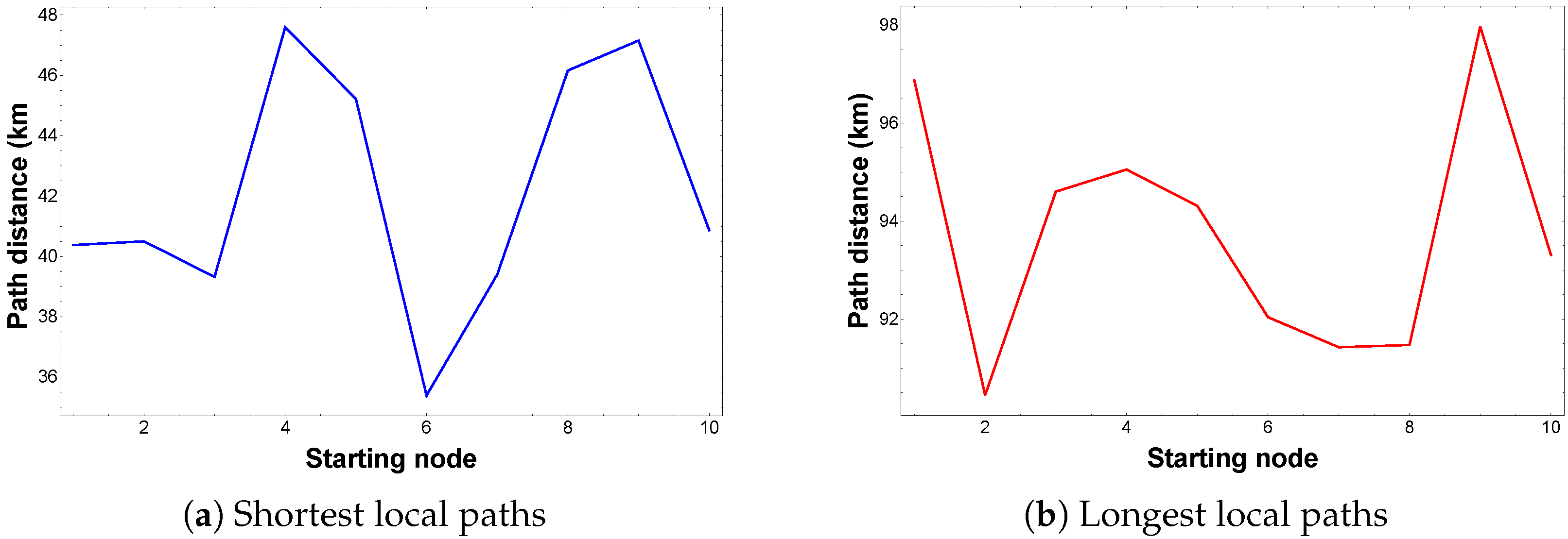 Energies 18 05625 g006
