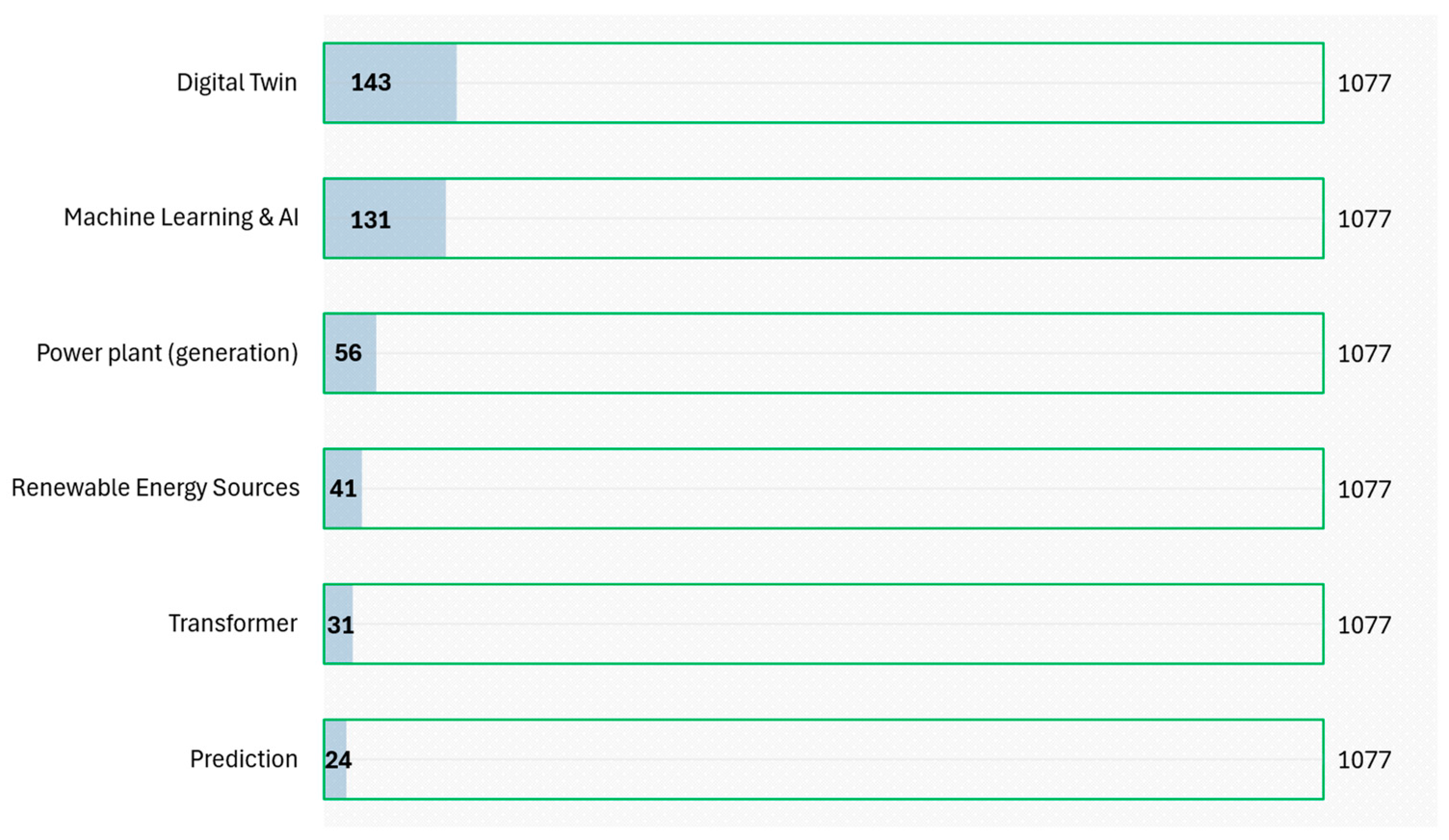 Energies 18 05627 g003 Energies 18 05627 g003