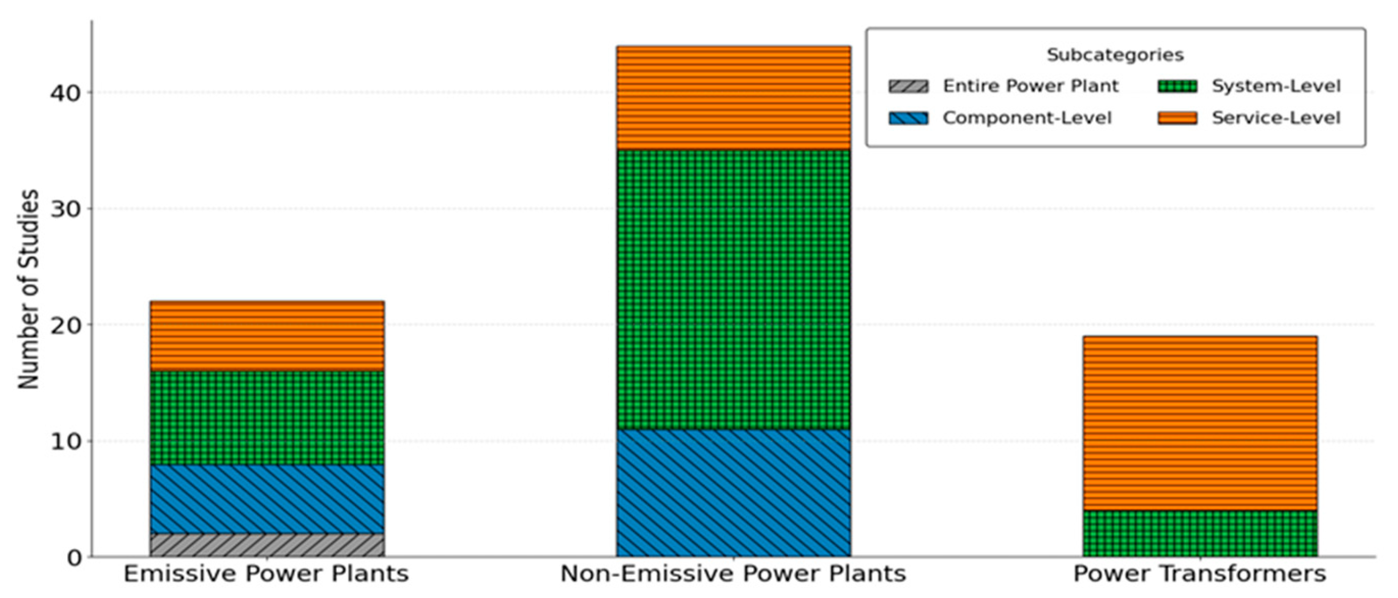 Energies 18 05627 g008 Energies 18 05627 g008