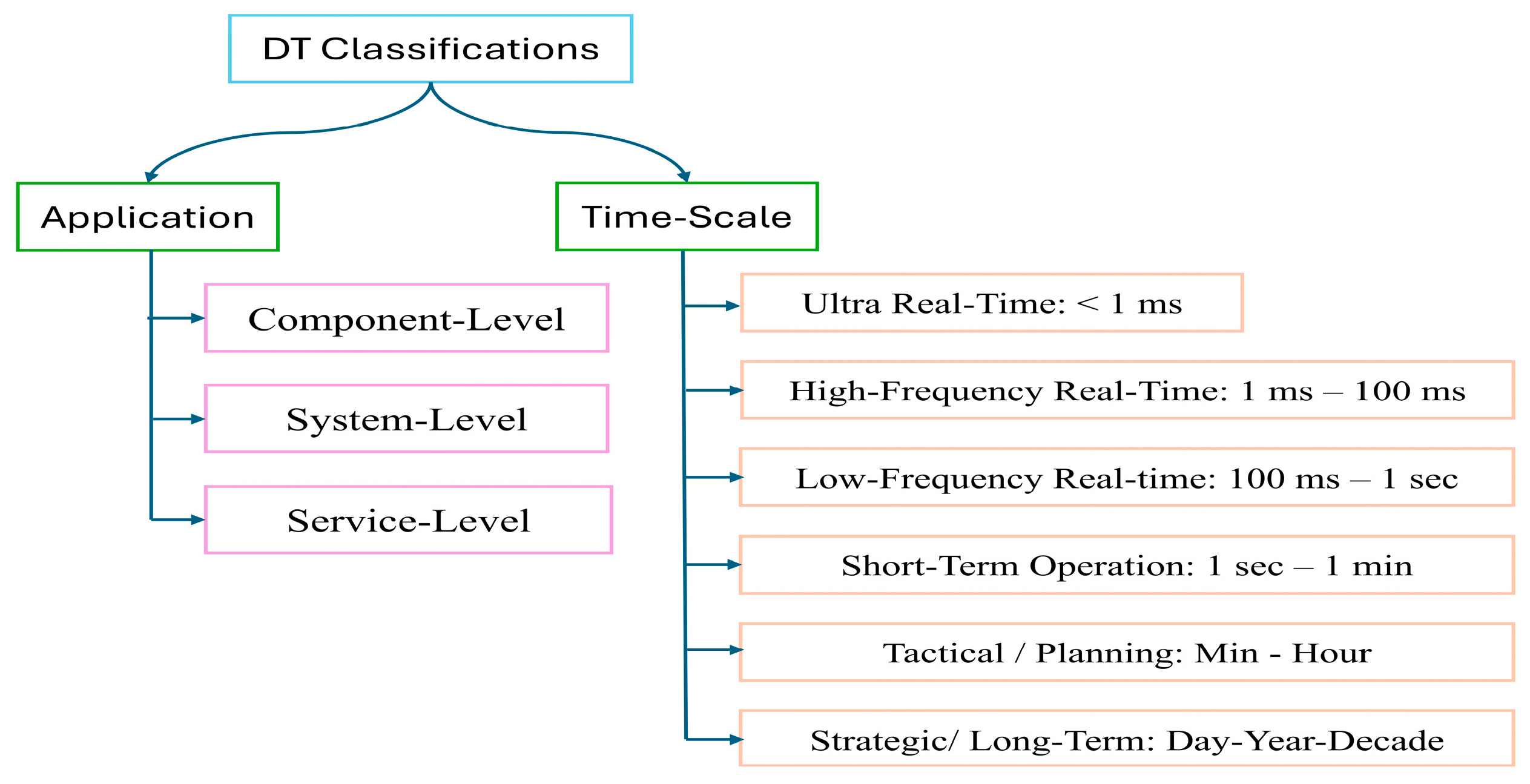 Energies 18 05627 g009 Energies 18 05627 g009