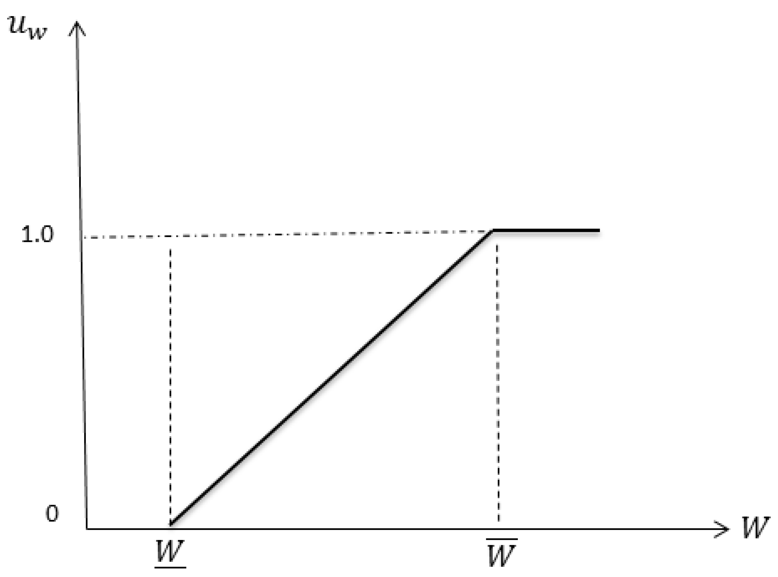 Energies 18 05628 g003