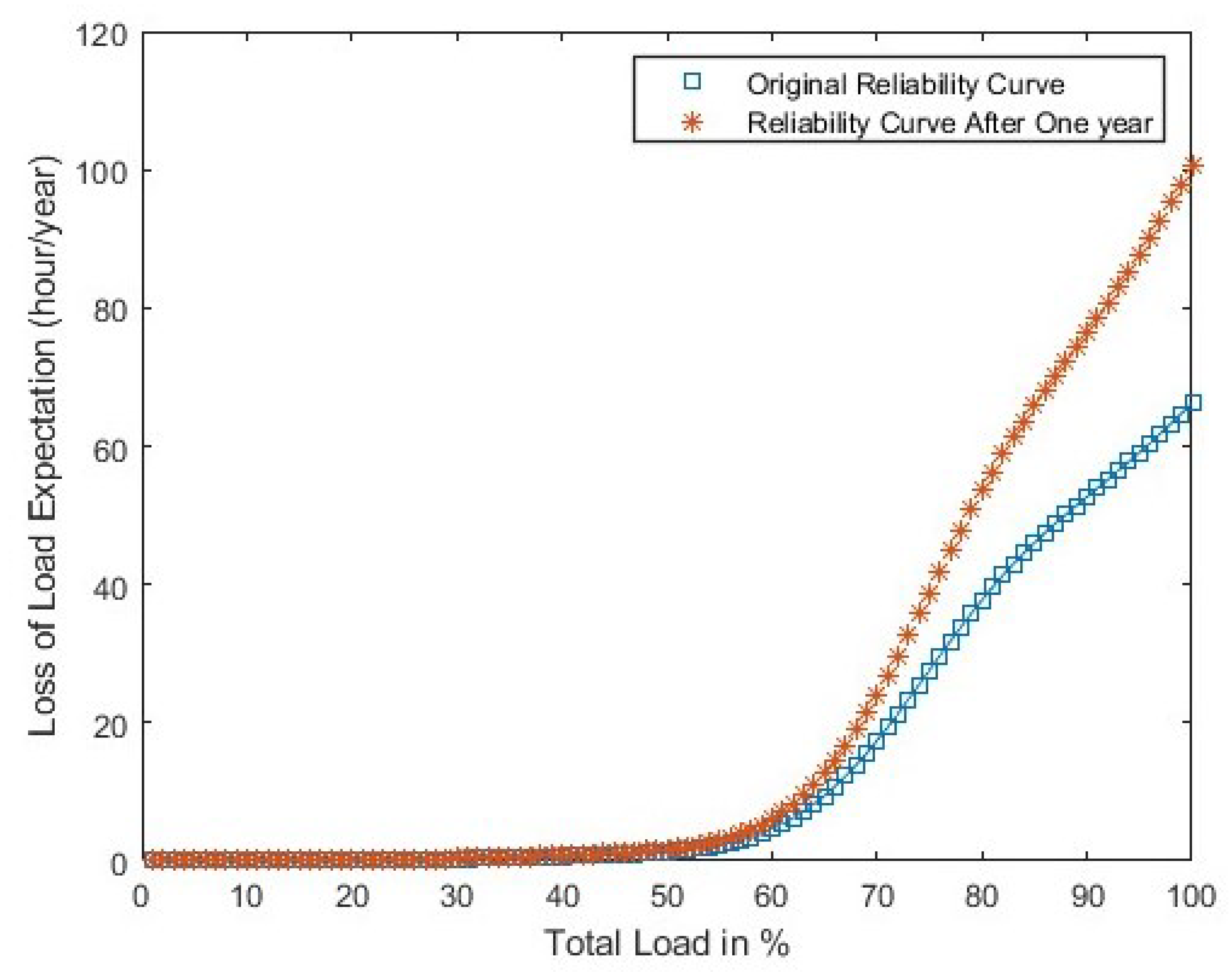 Energies 18 05628 g005