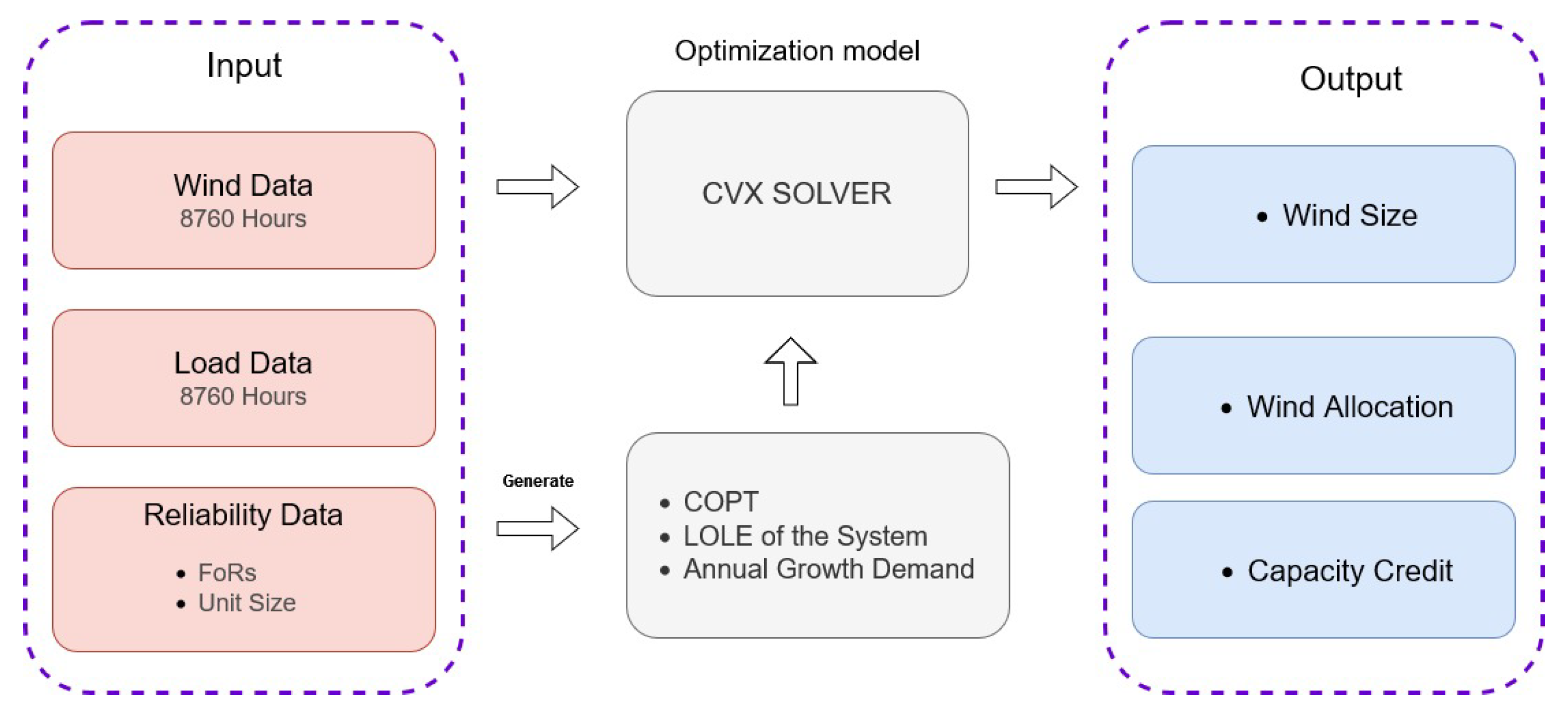 Energies 18 05628 g006