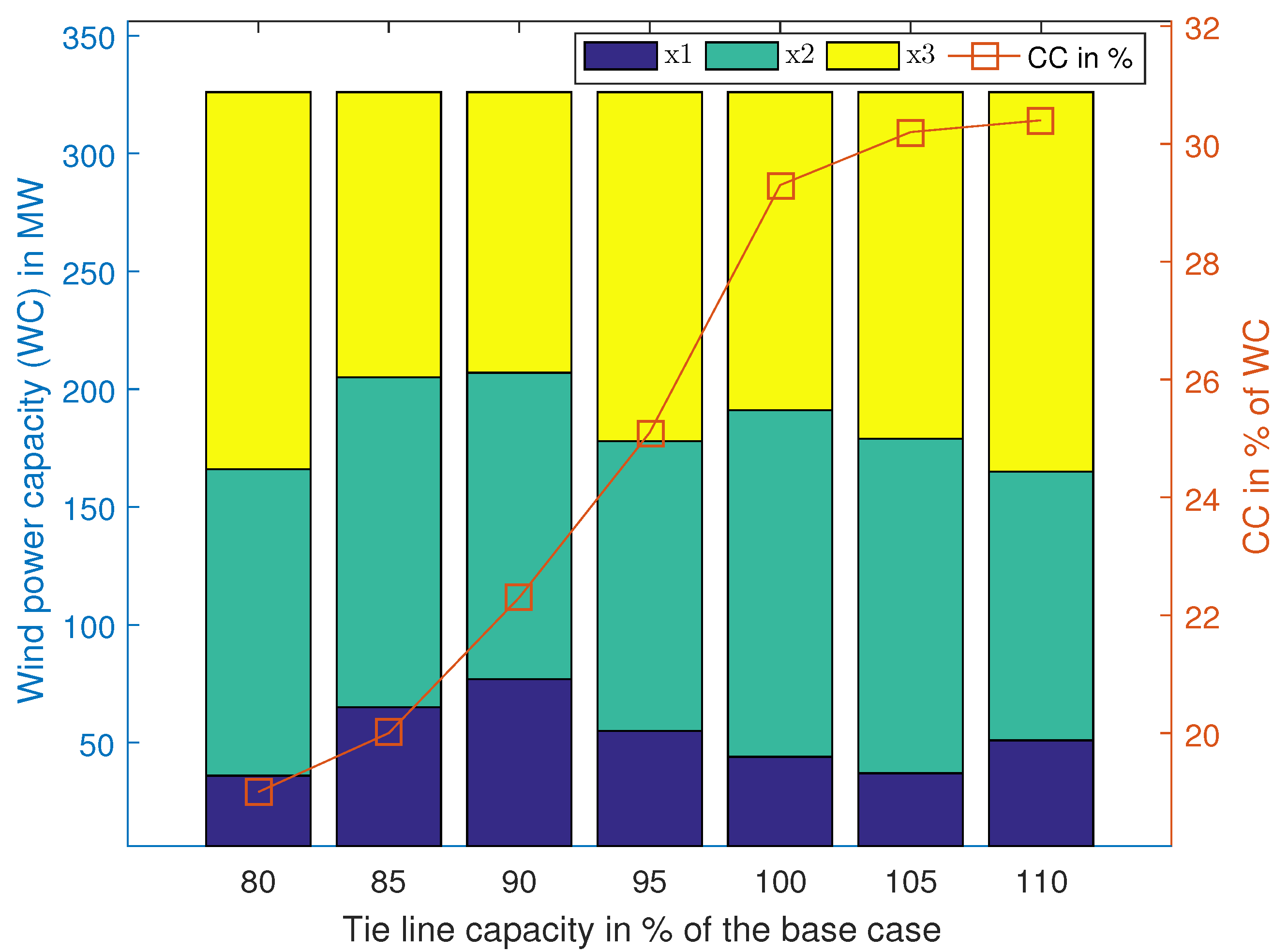 Energies 18 05628 g008