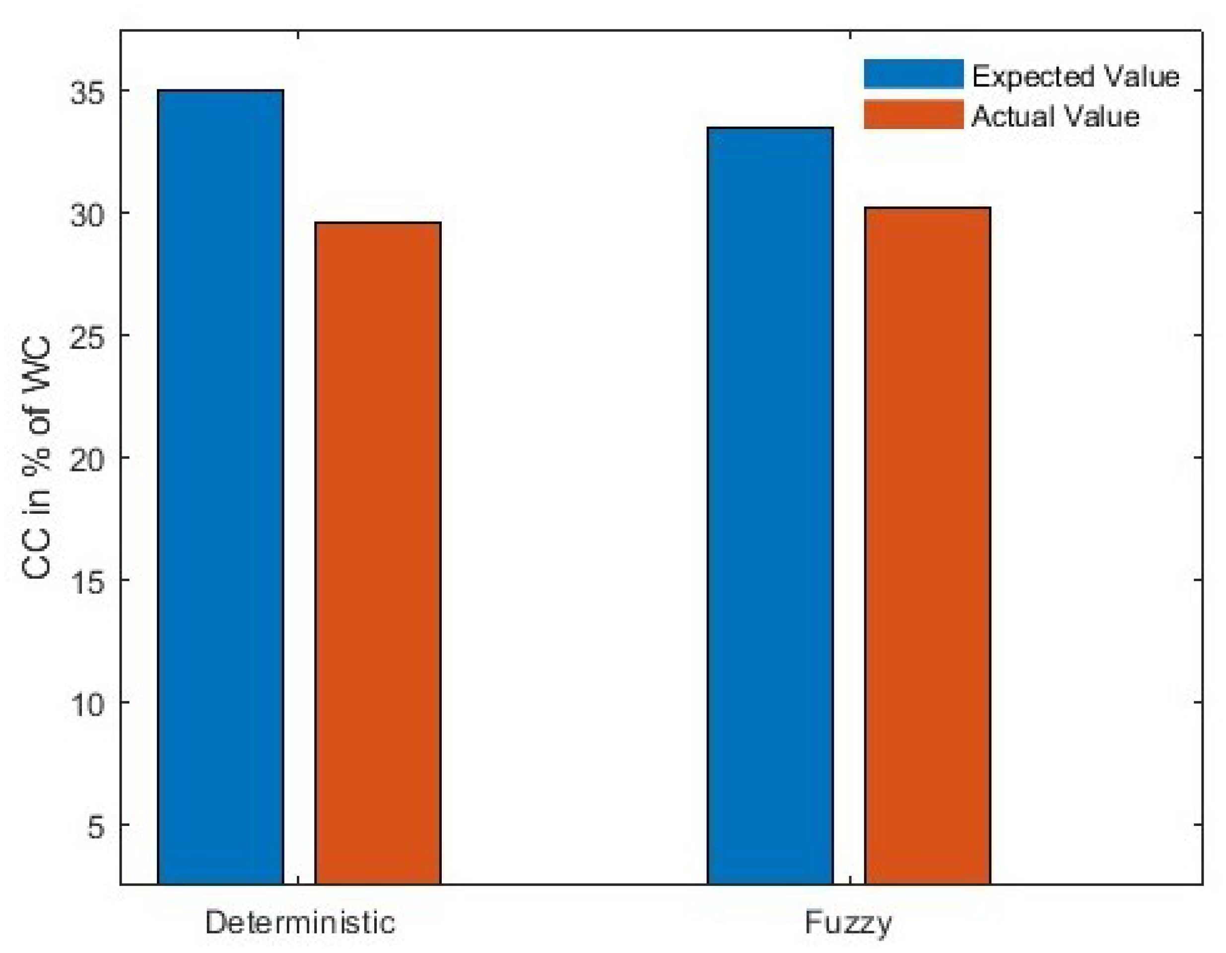 Energies 18 05628 g010