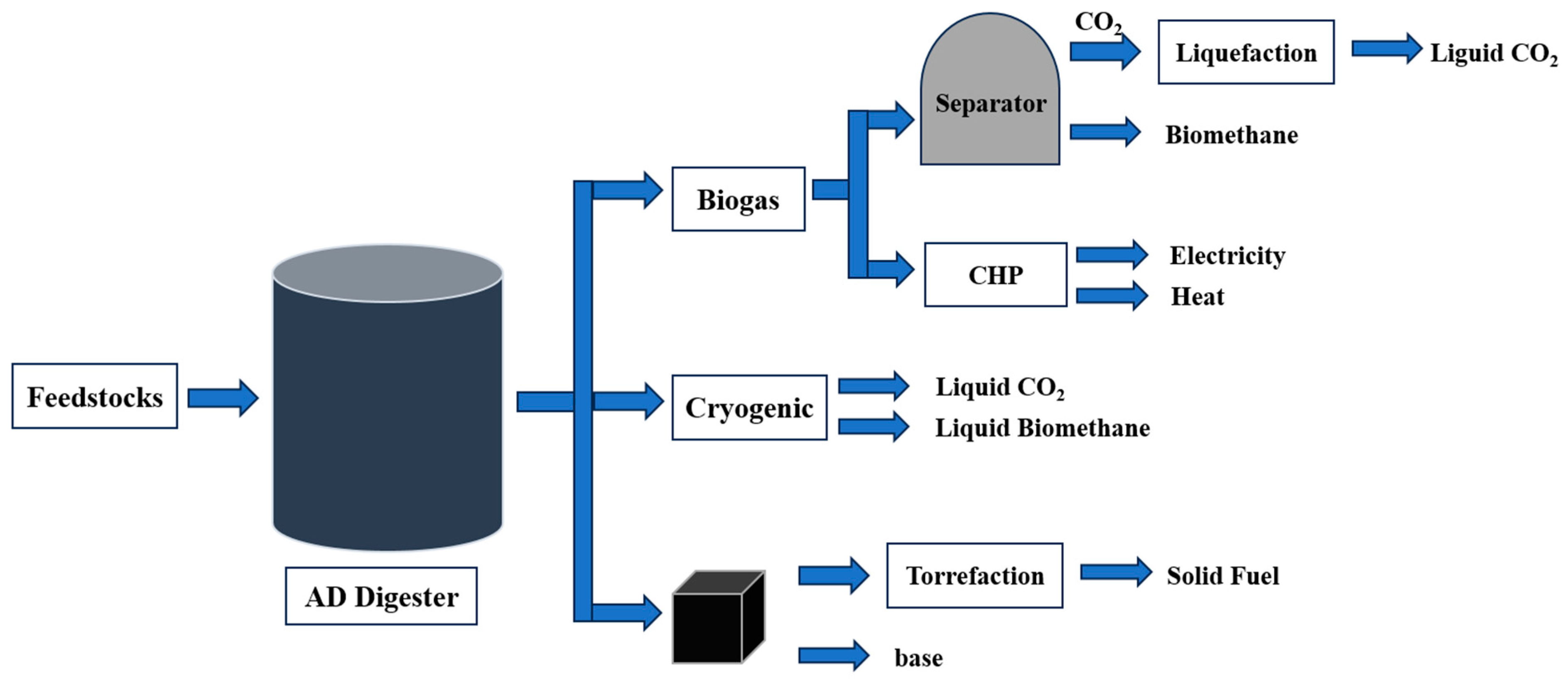 Energies 18 05632 g001