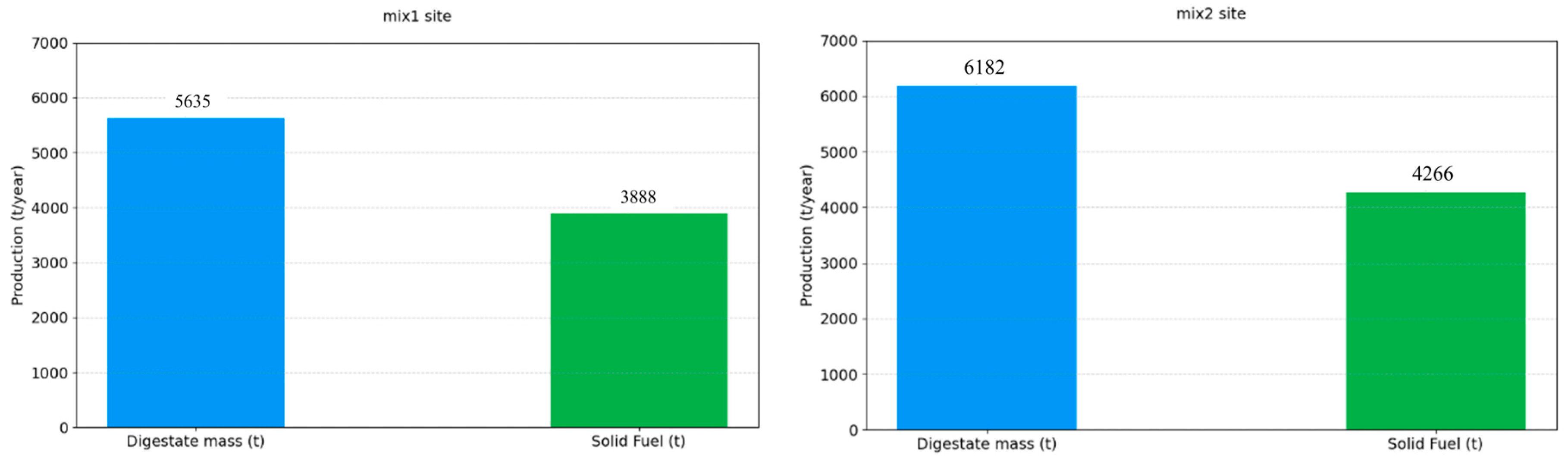 Energies 18 05632 g006