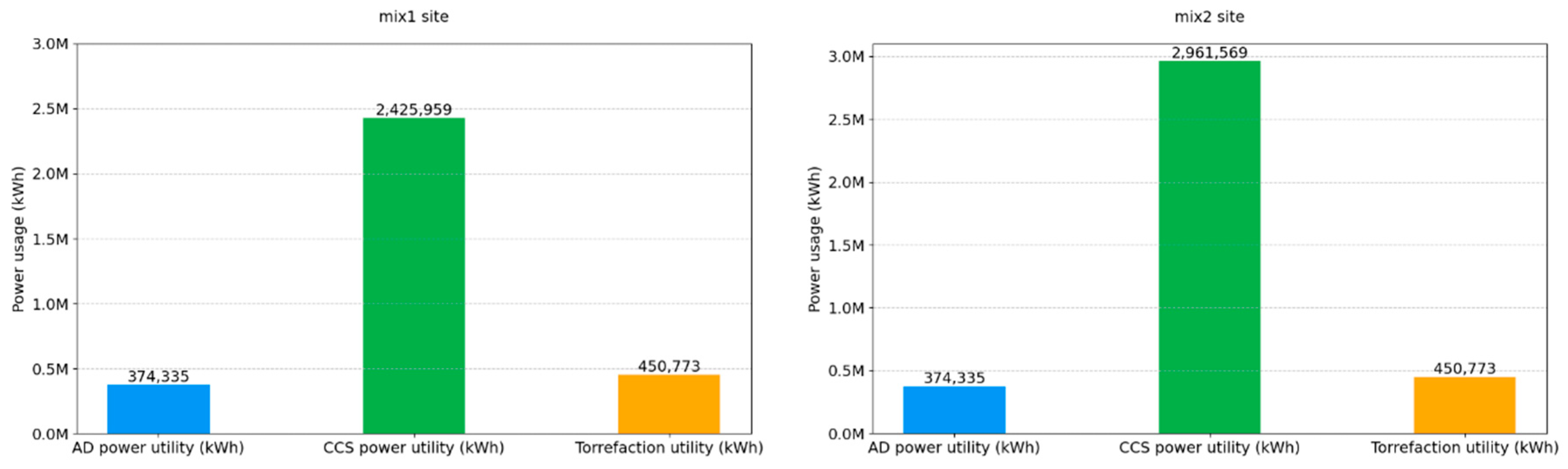 Energies 18 05632 g007