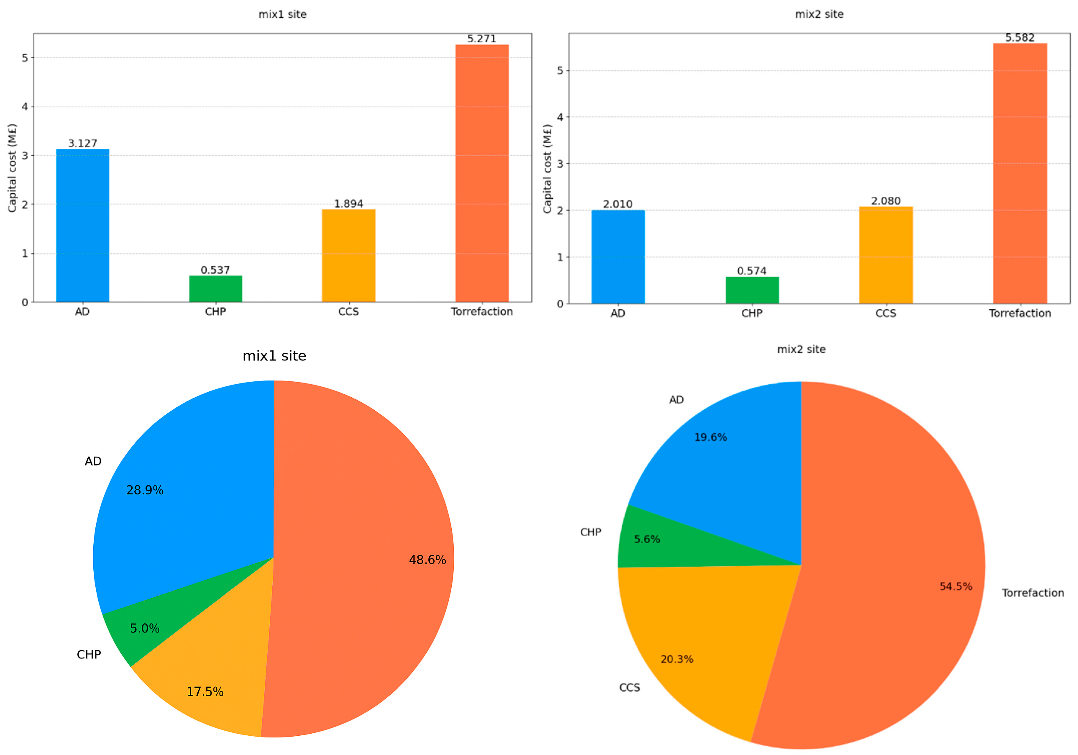 Energies 18 05632 g009