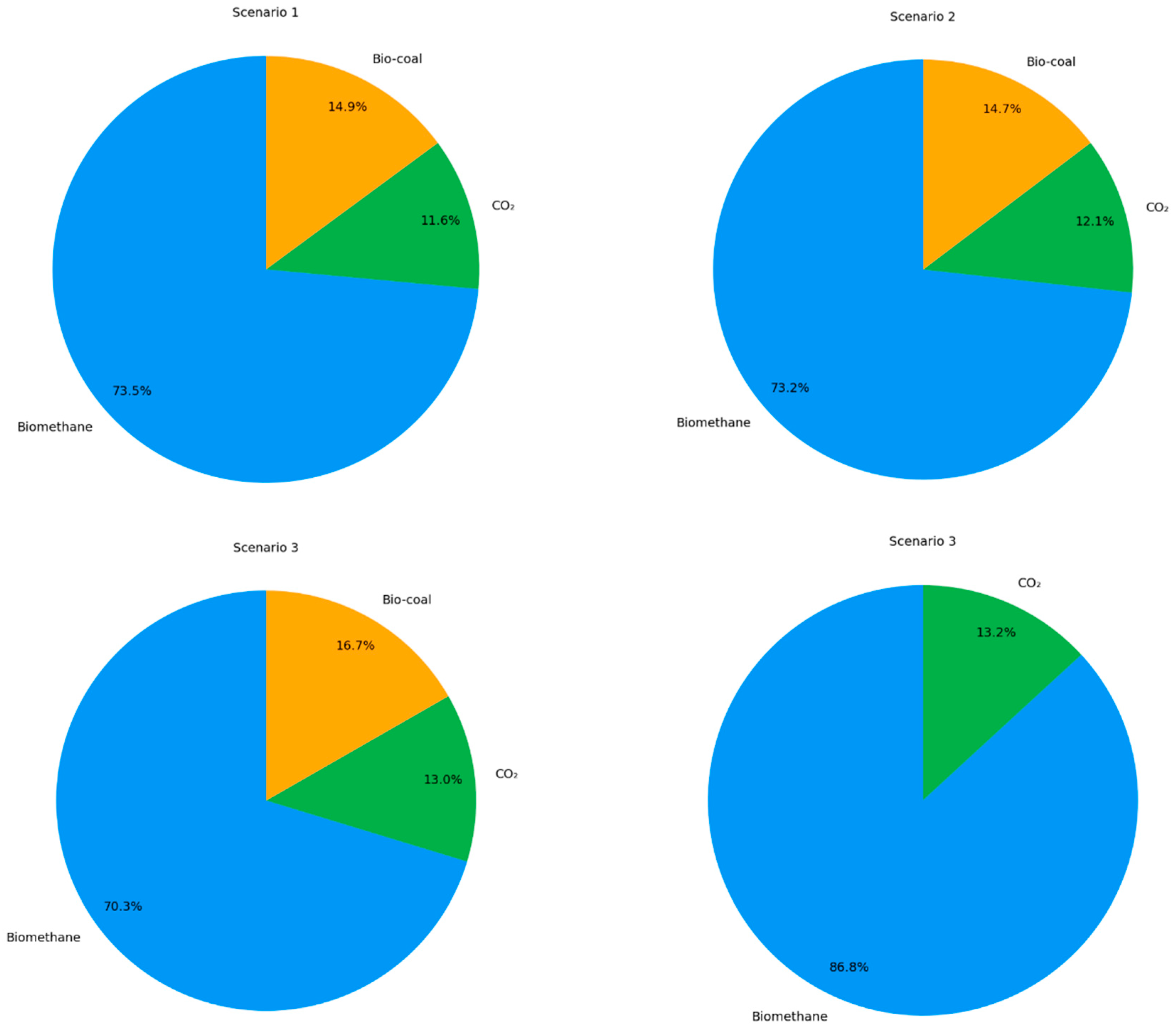 Energies 18 05632 g012b