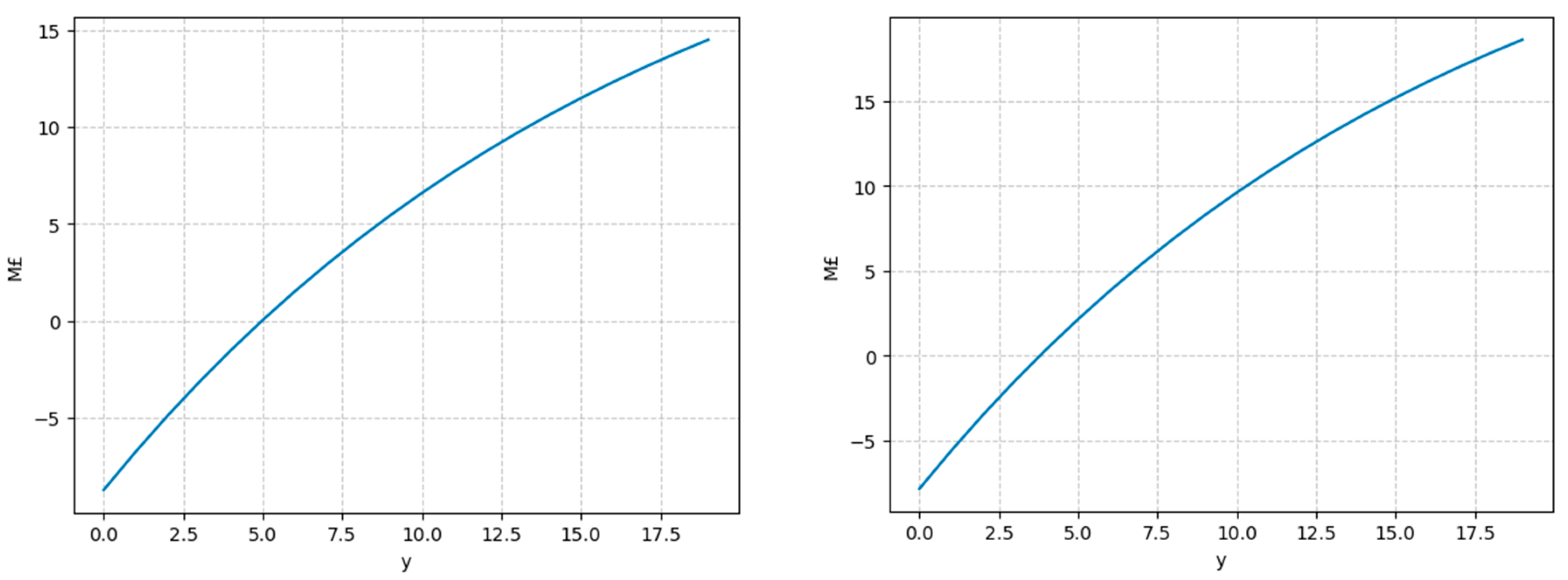 Energies 18 05632 g013