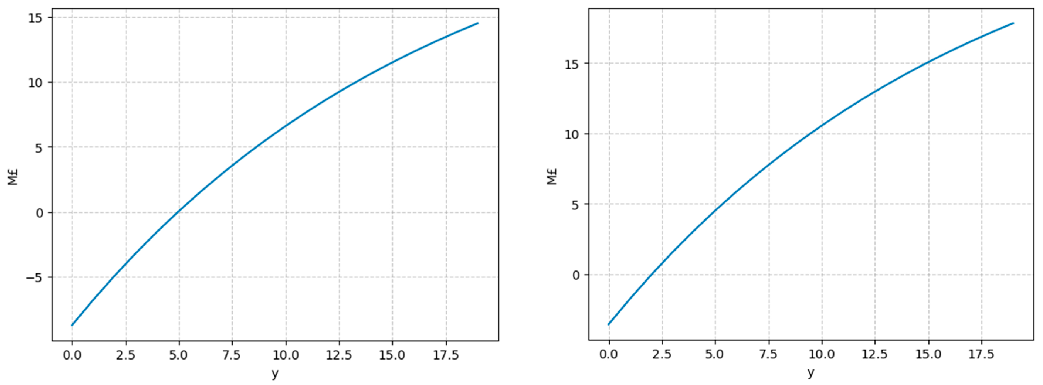Energies 18 05632 g015