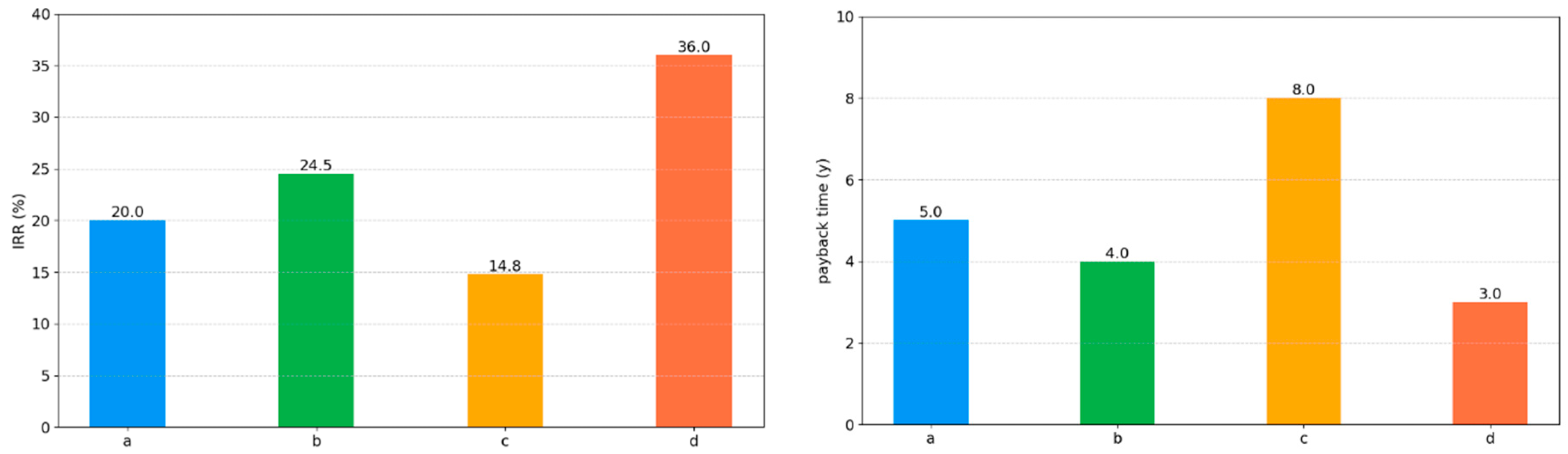 Energies 18 05632 g016