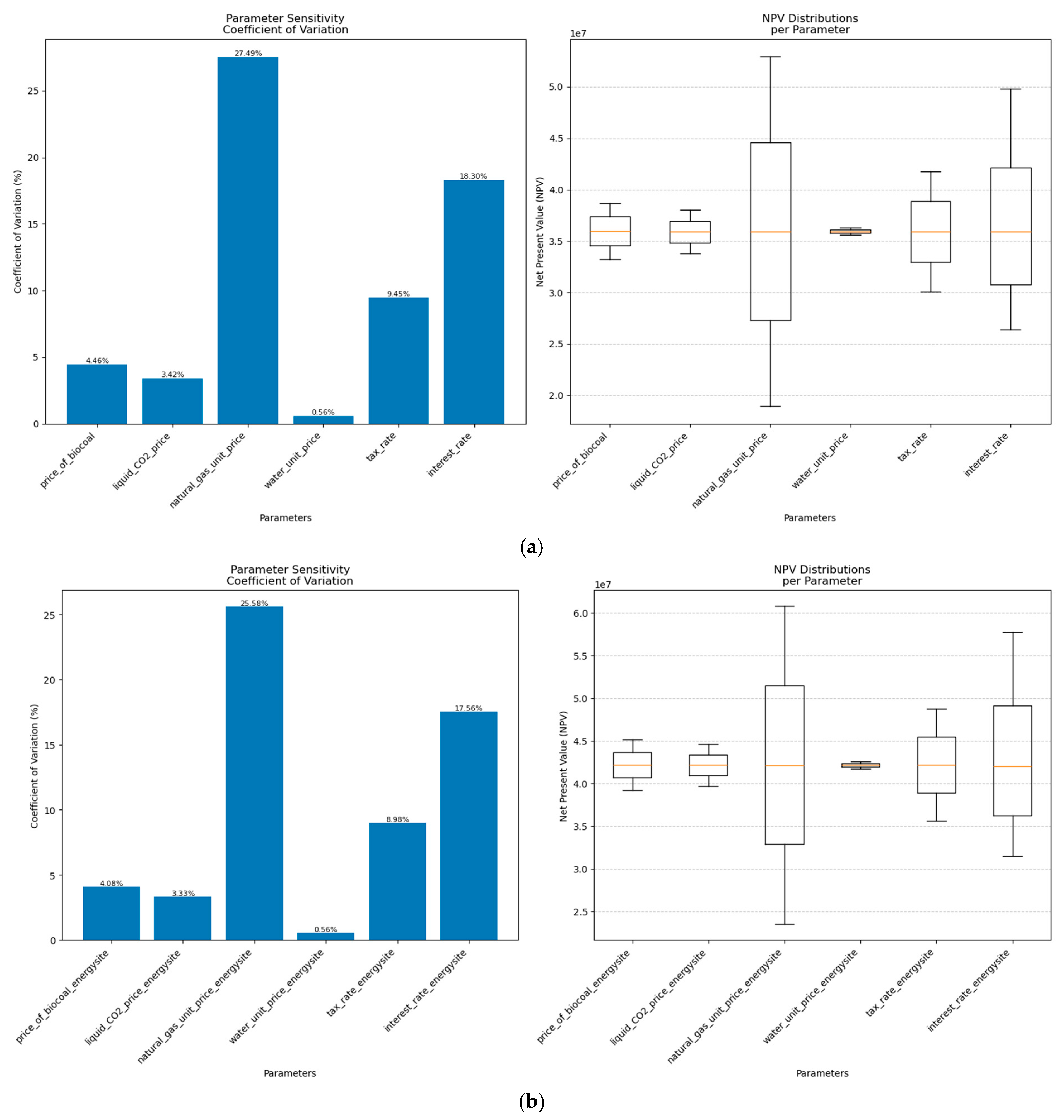 Energies 18 05632 g017a