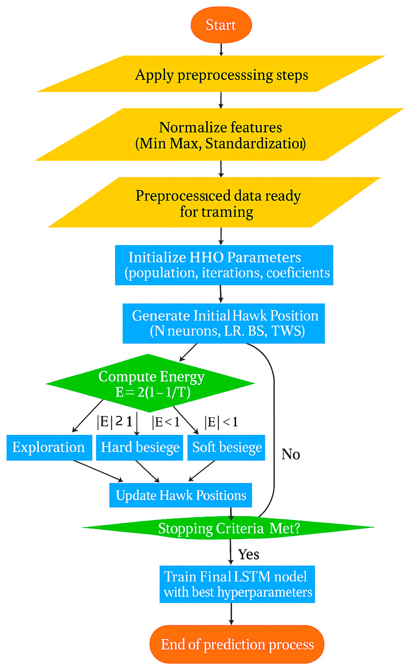 Energies 18 05635 g004