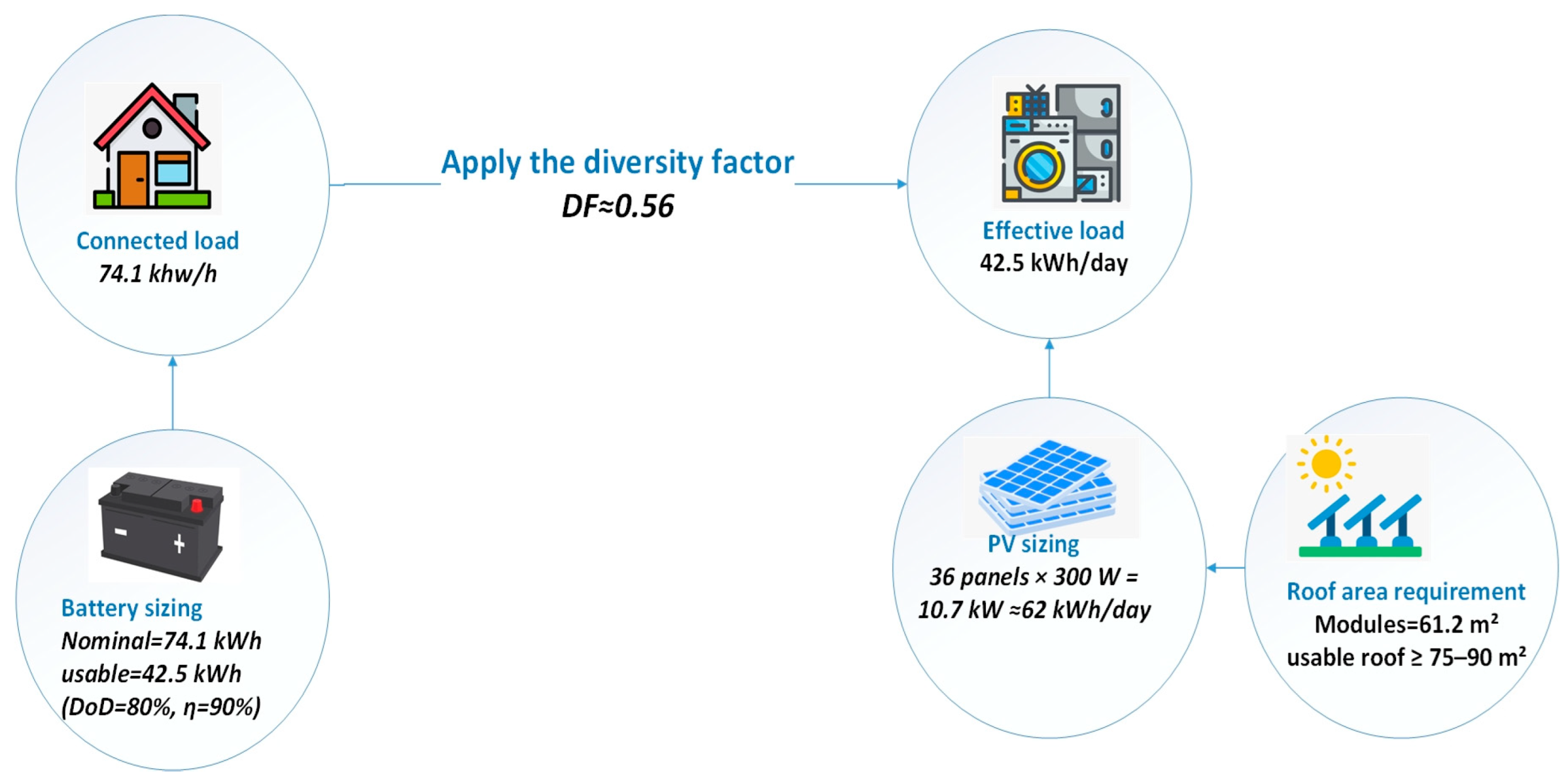Energies 18 05635 g007