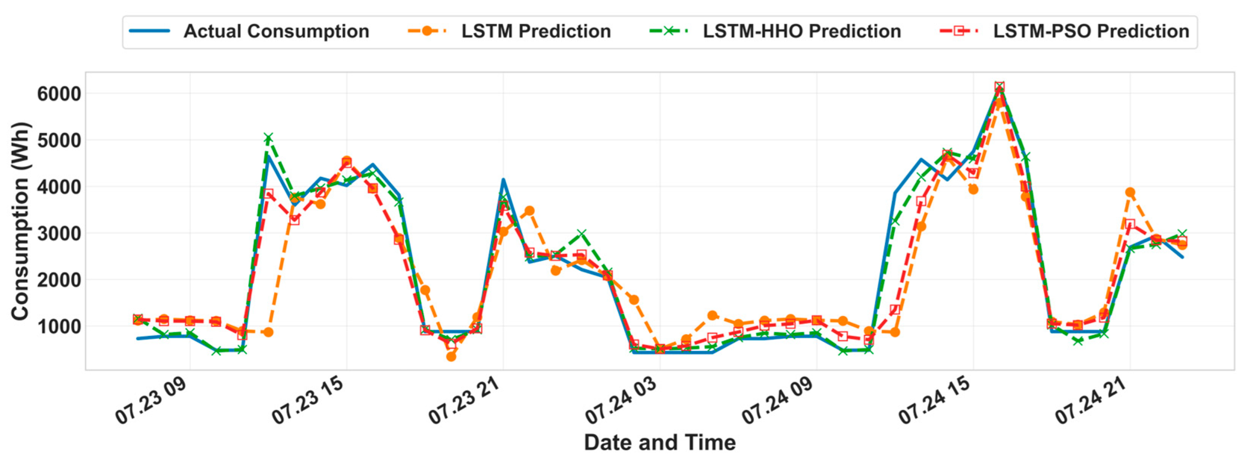 Energies 18 05635 g008