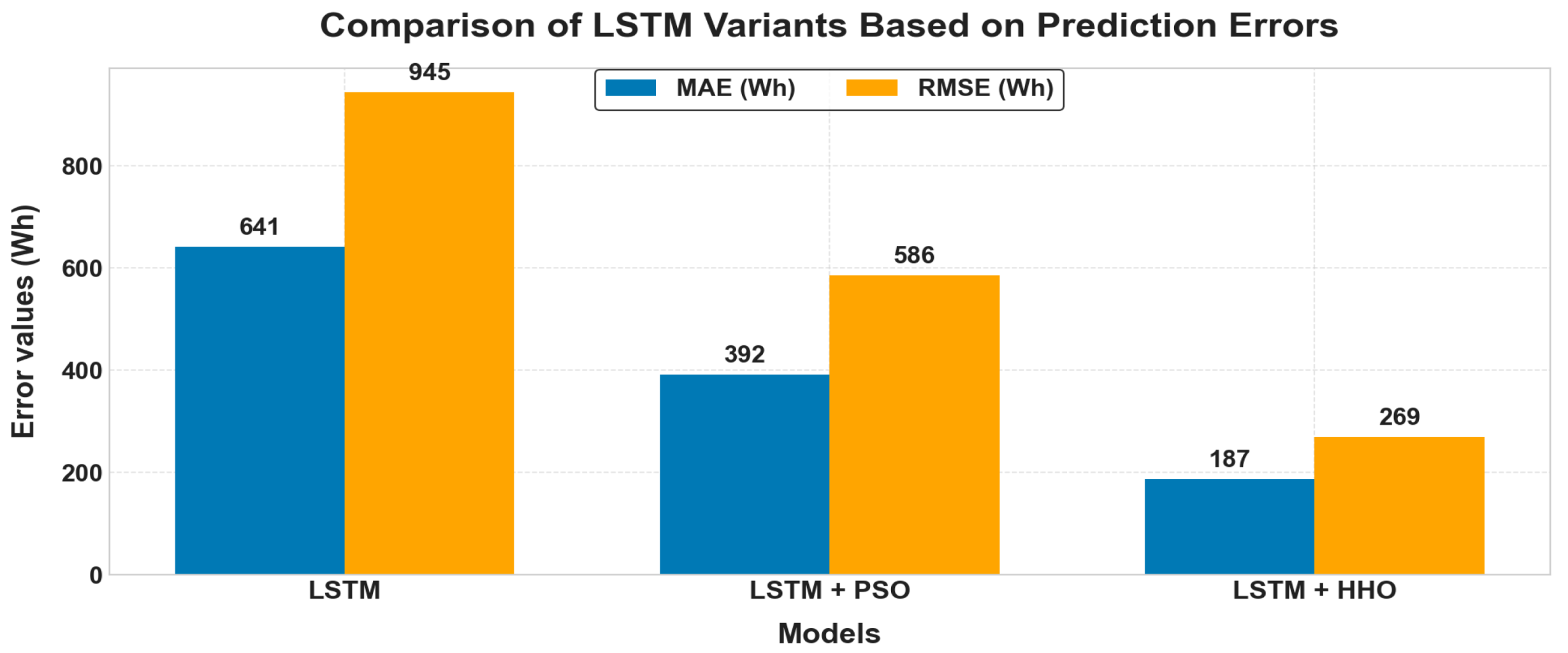 Energies 18 05635 g009