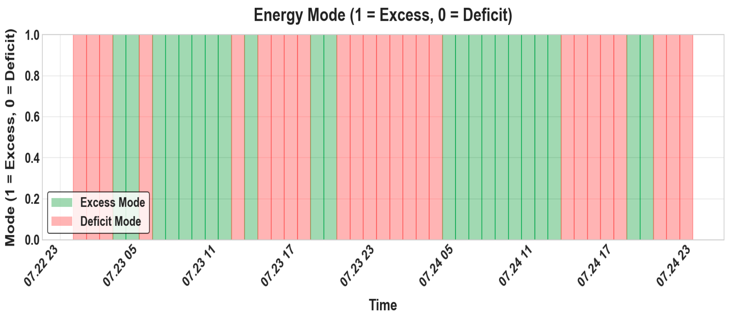 Energies 18 05635 g013