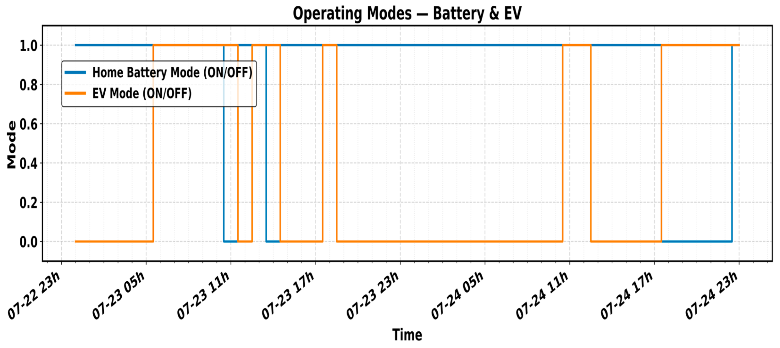 Energies 18 05635 g015