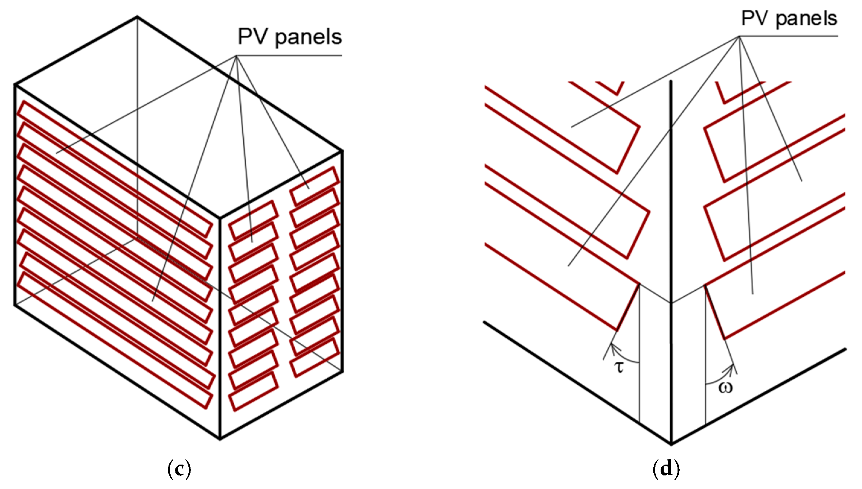 Energies 18 05637 g004b