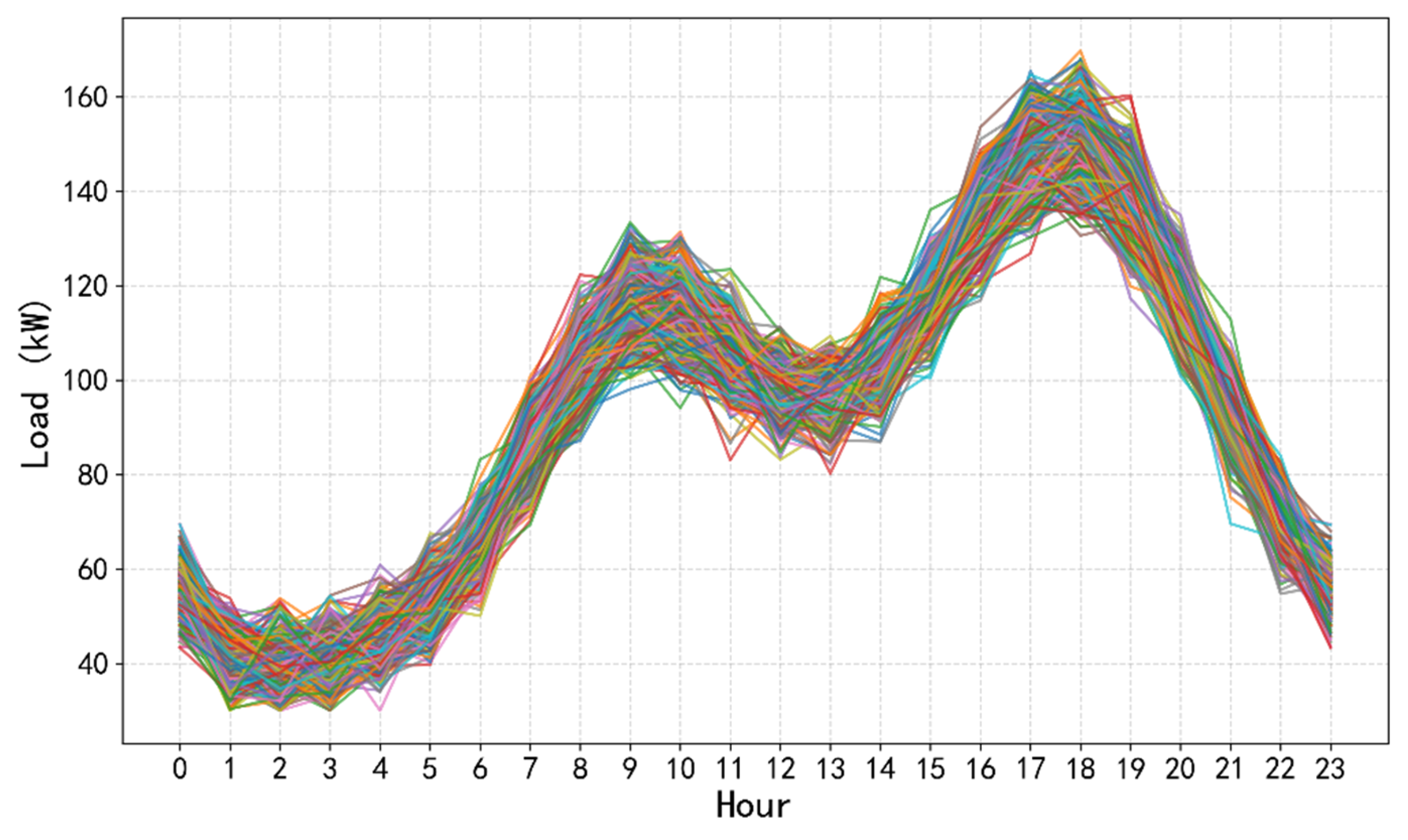 Energies 18 05638 g005