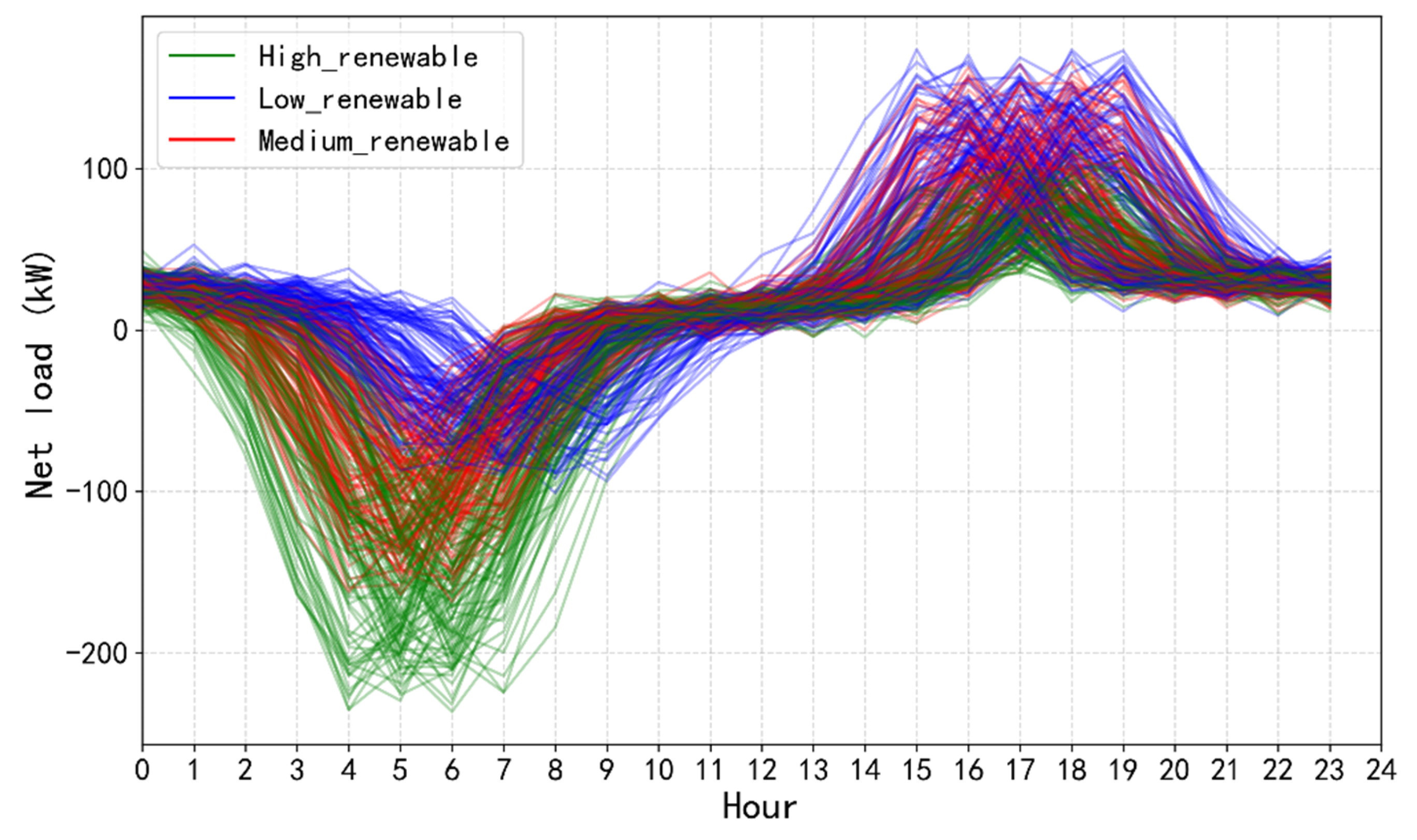 Energies 18 05638 g006