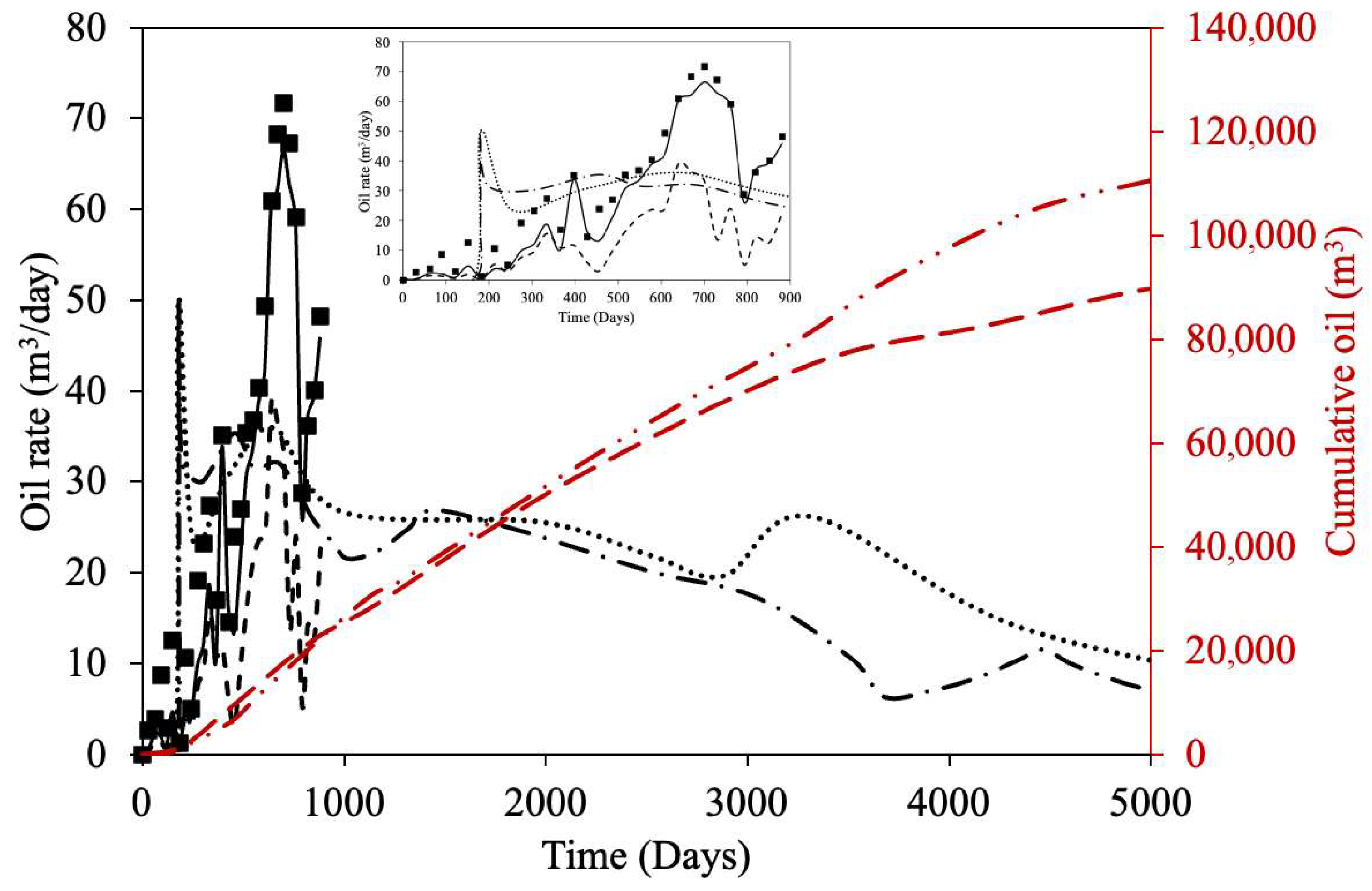 Energies 18 05639 g006 Energies 18 05639 g006