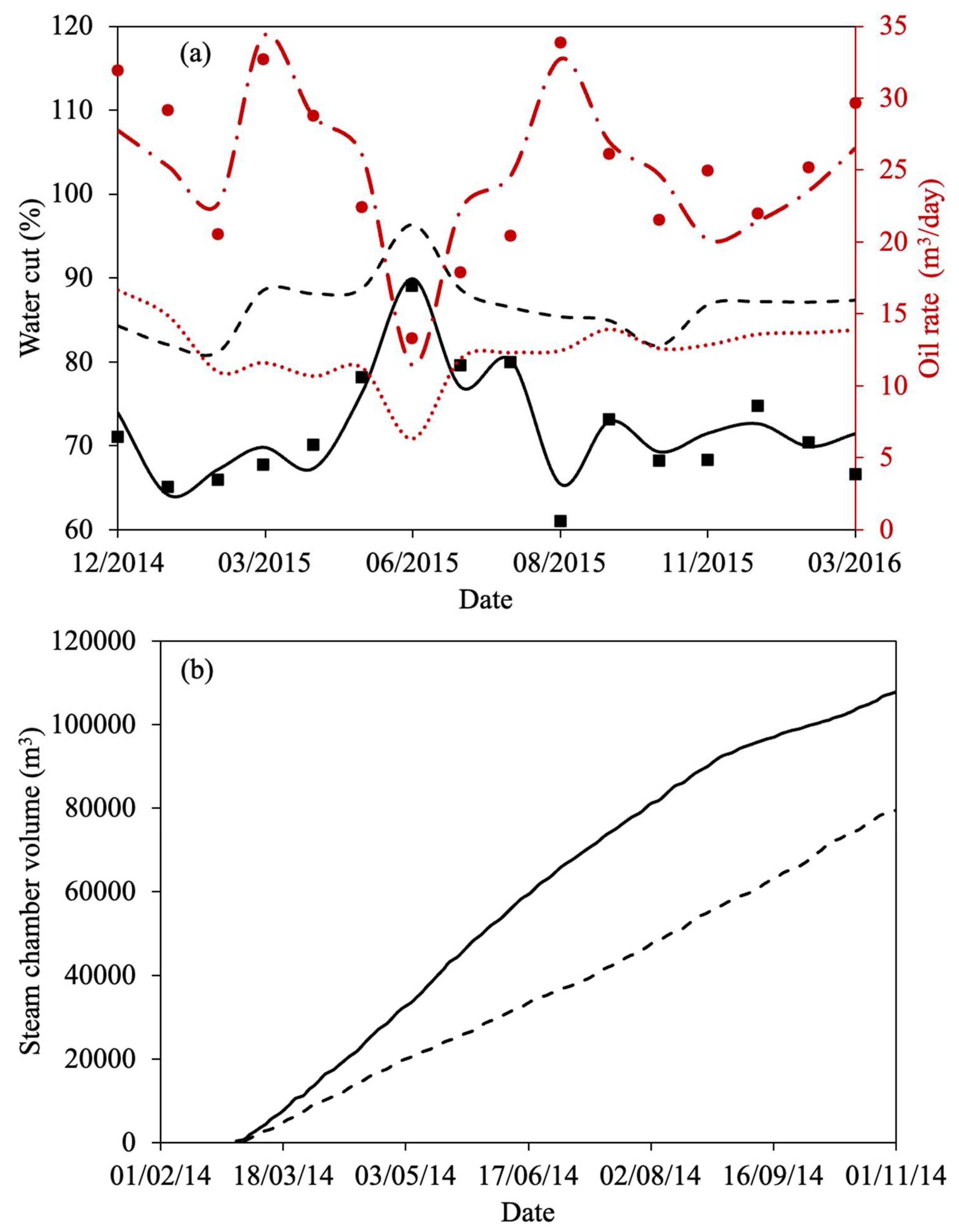Energies 18 05639 g007 Energies 18 05639 g007