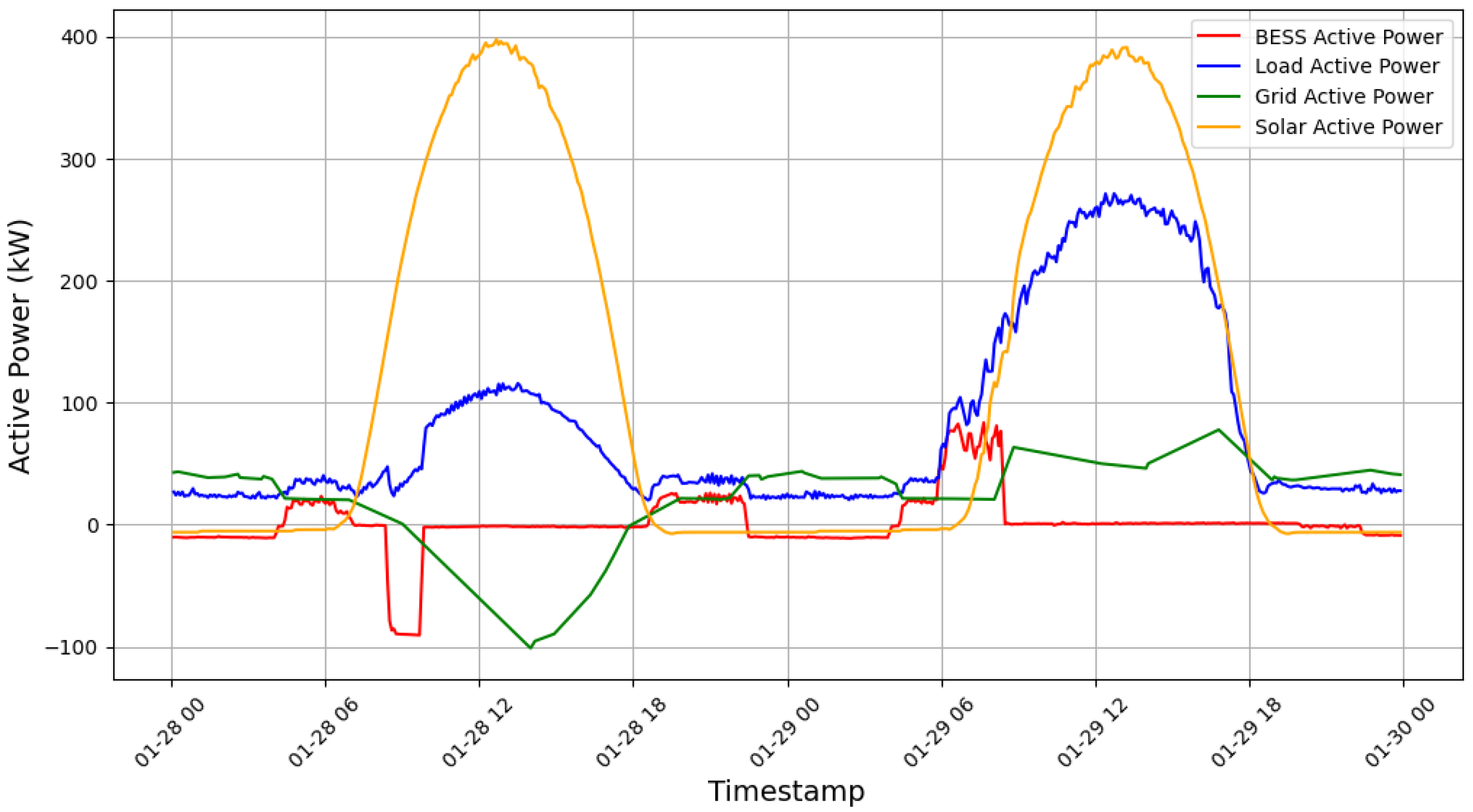 Energies 18 05641 g005