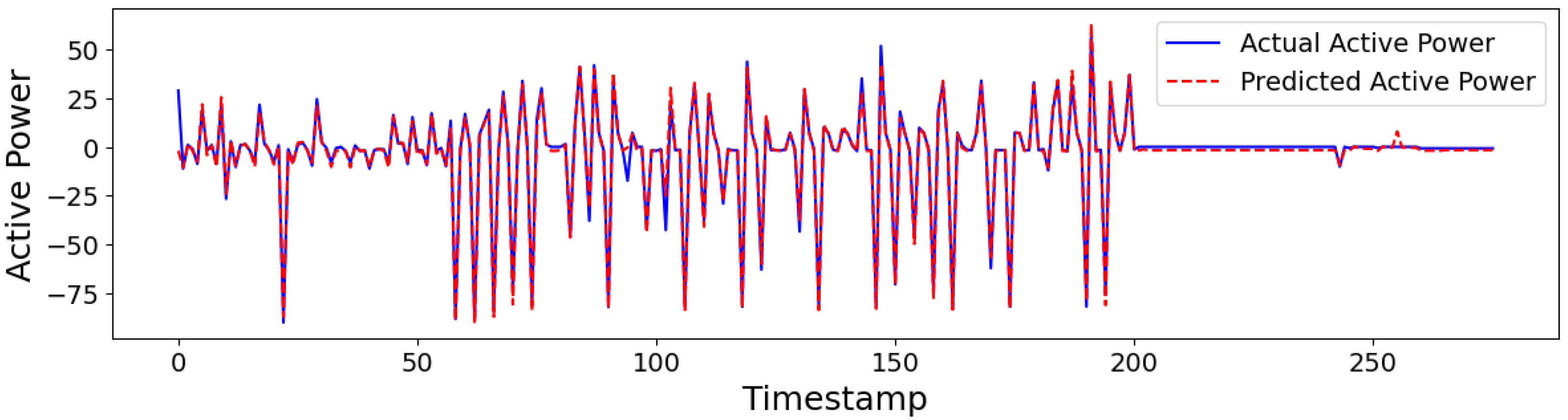 Energies 18 05641 g010