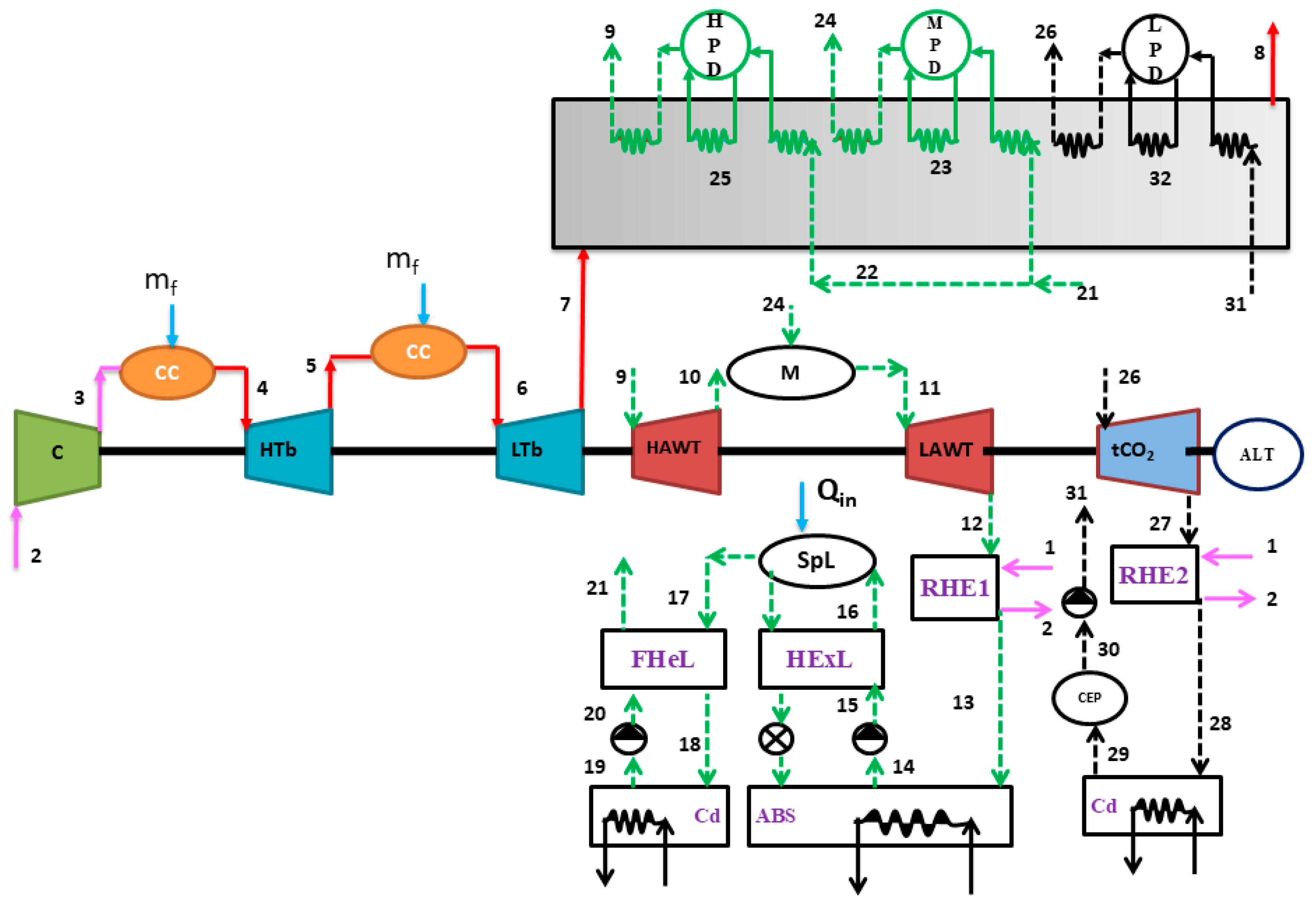 Energies 18 05642 g002