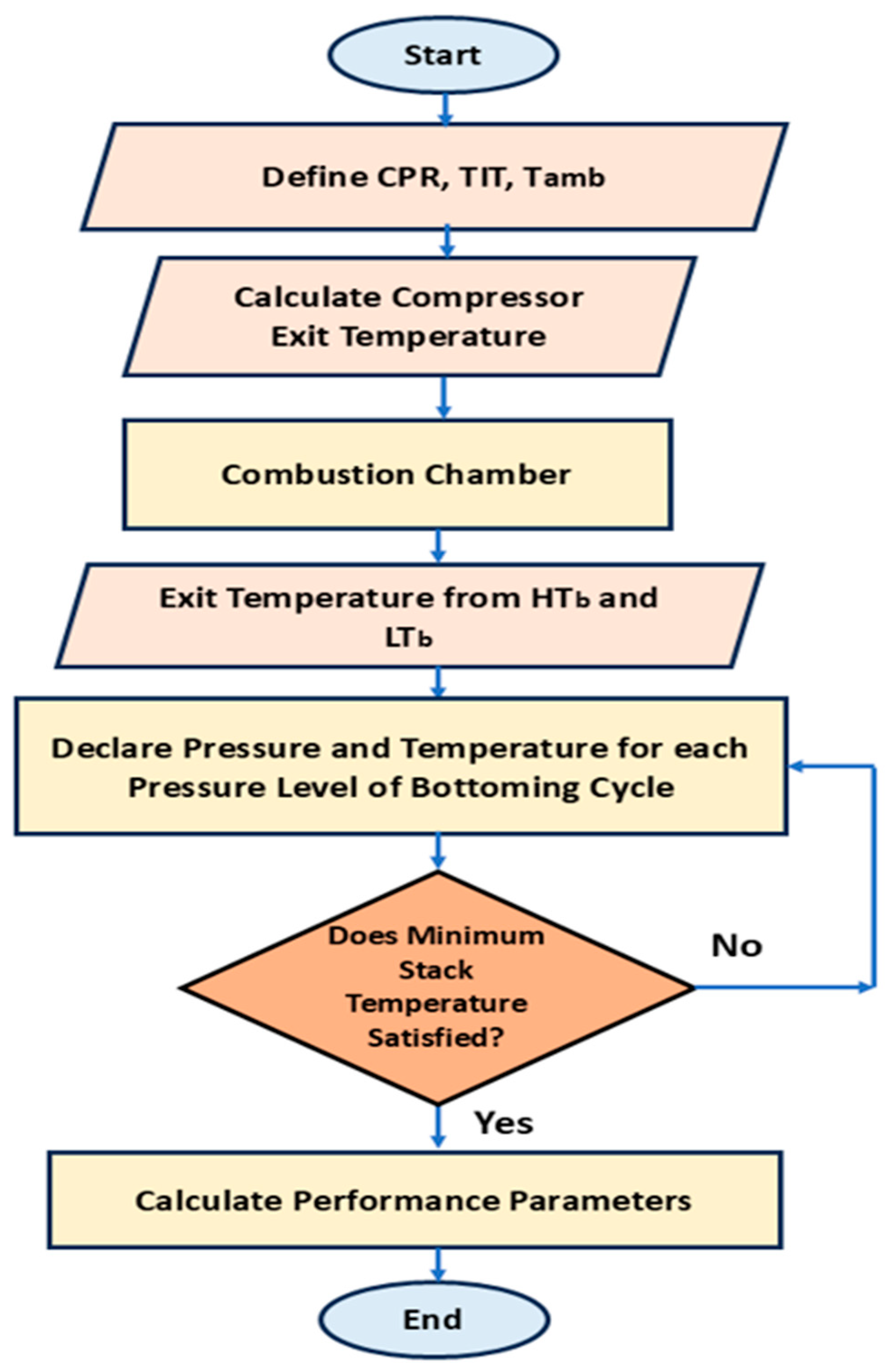 Energies 18 05642 g006