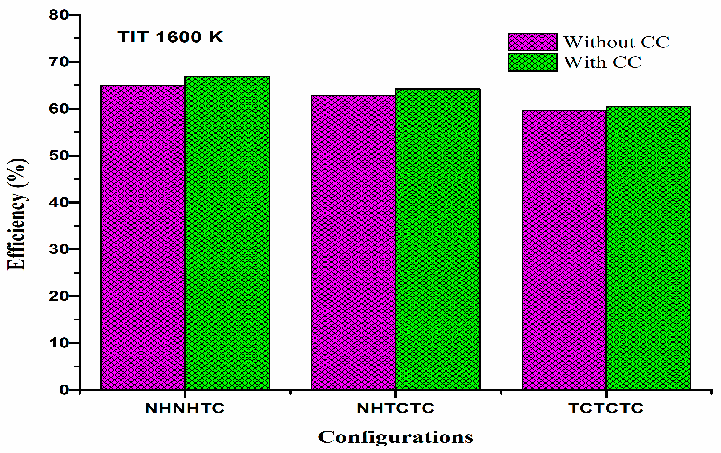 Energies 18 05642 g009