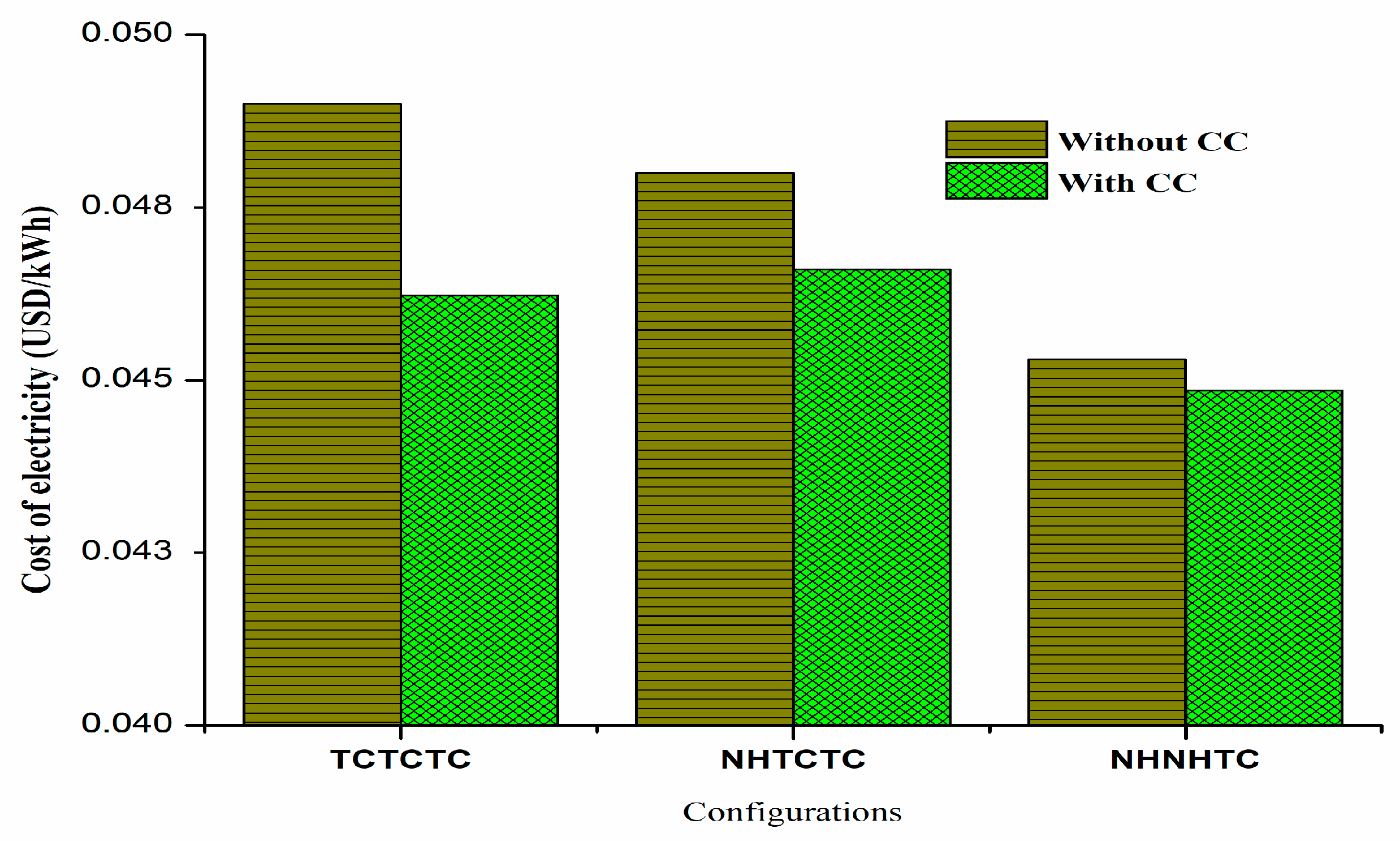 Energies 18 05642 g011