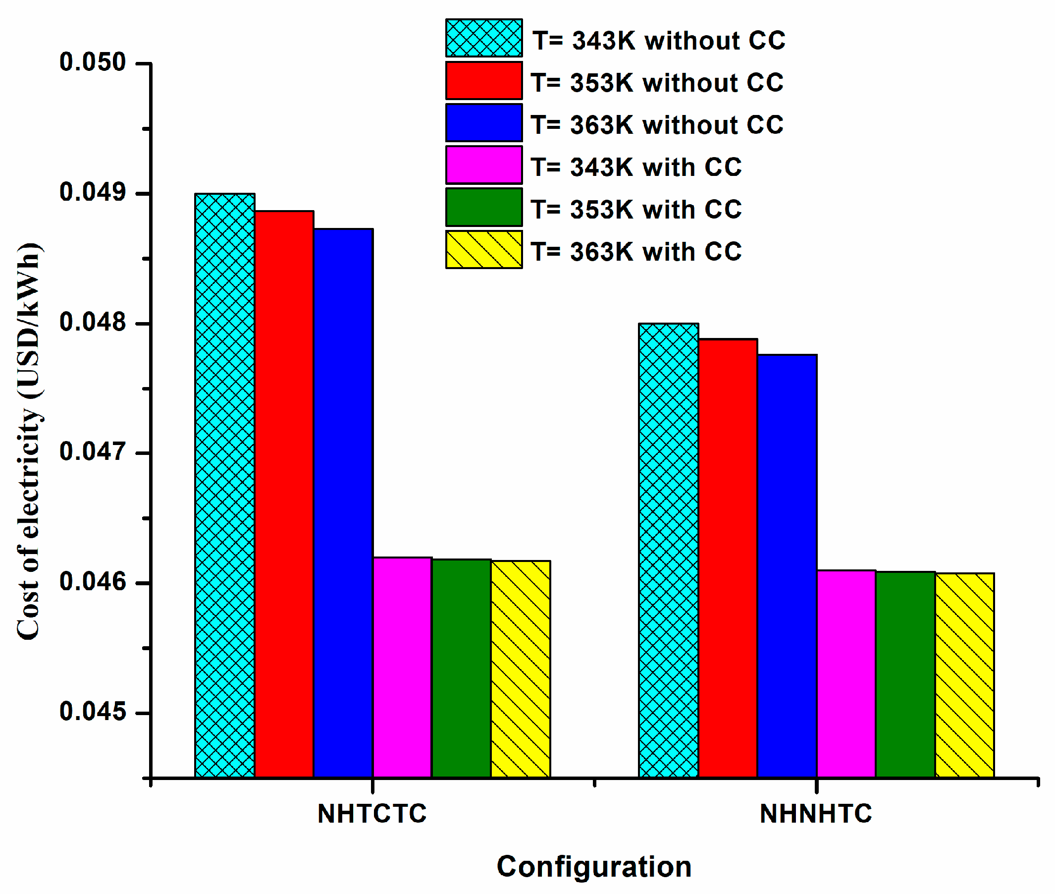 Energies 18 05642 g016