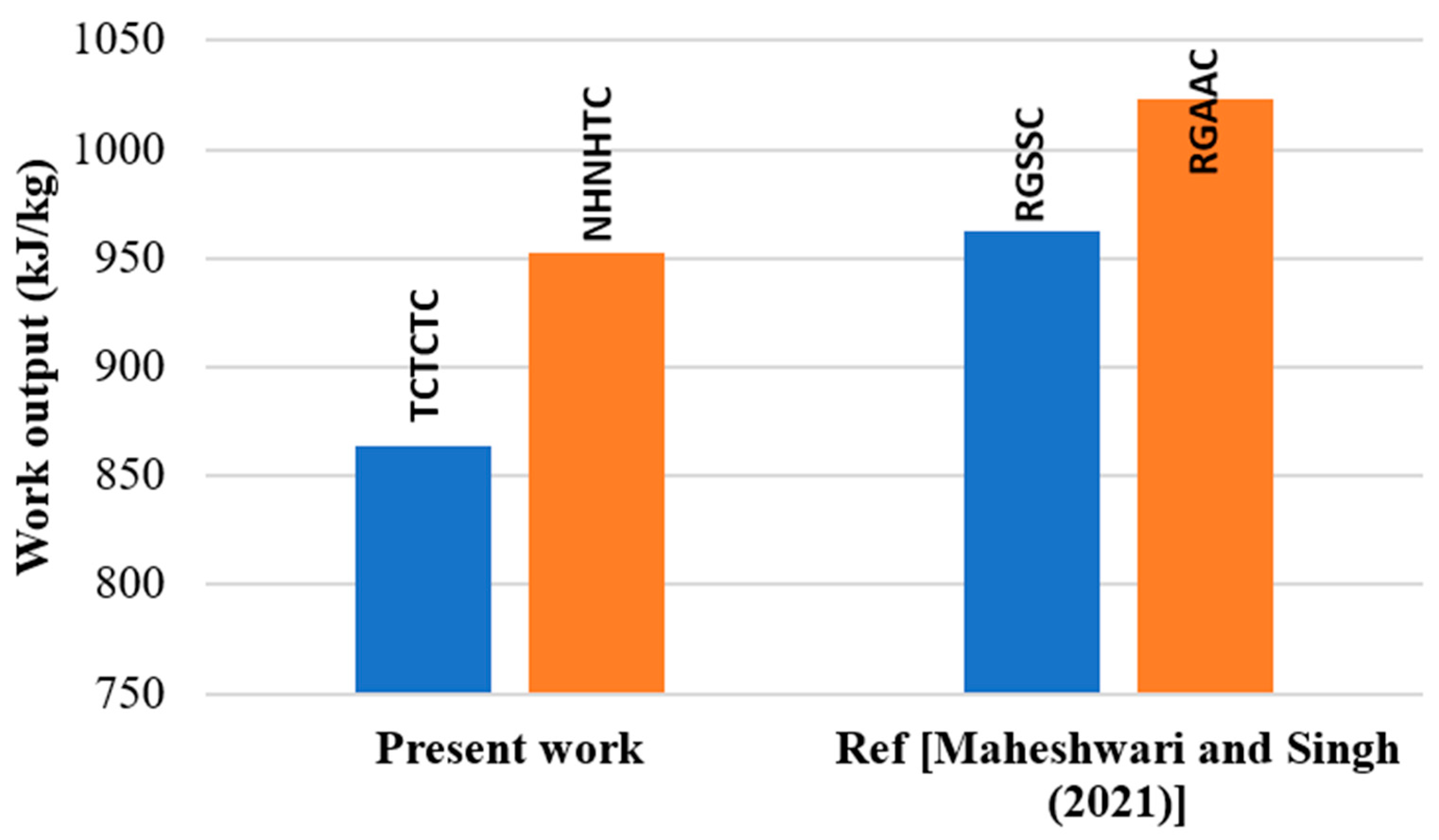Energies 18 05642 g019