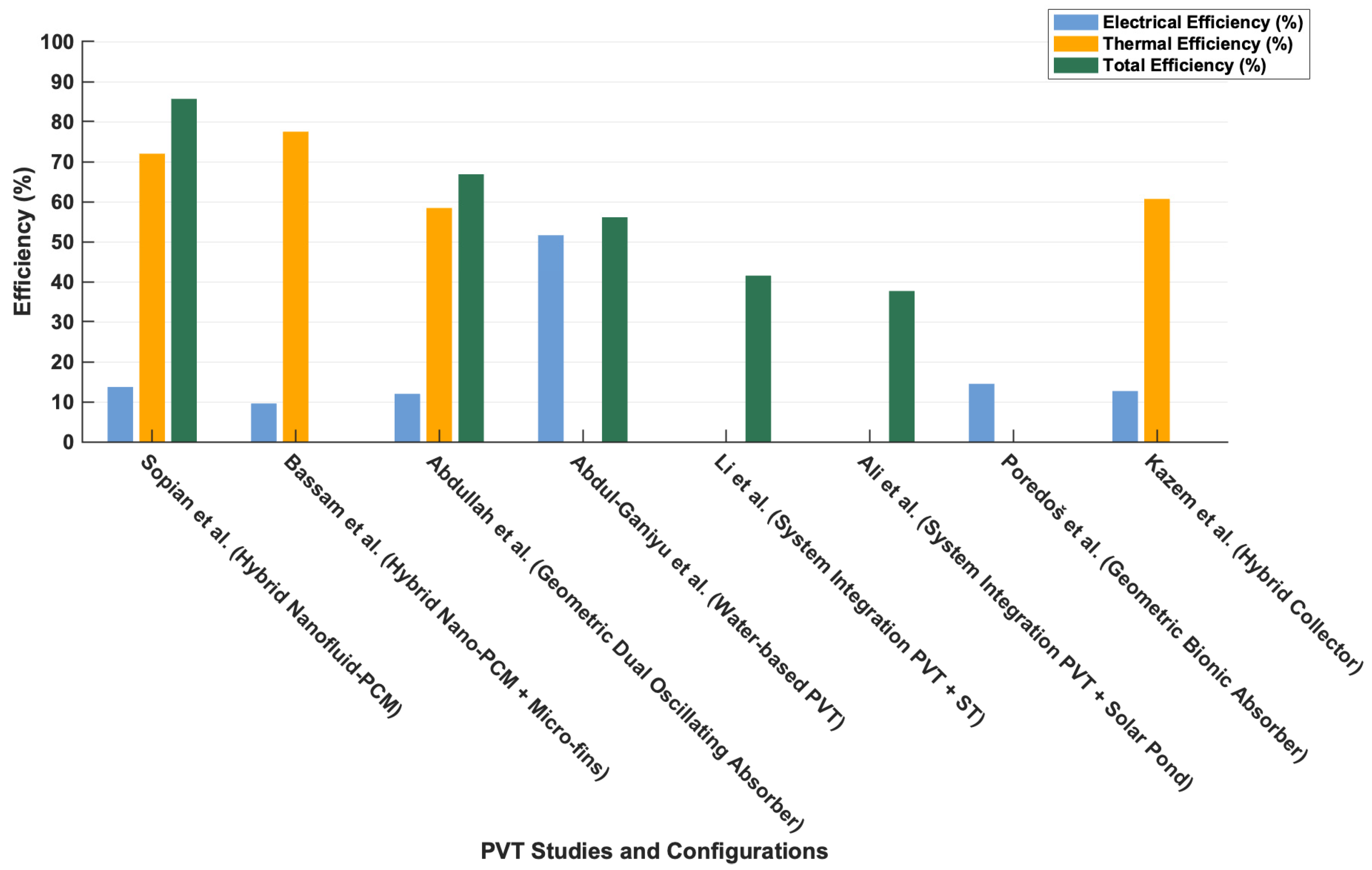 Energies 18 05643 g005