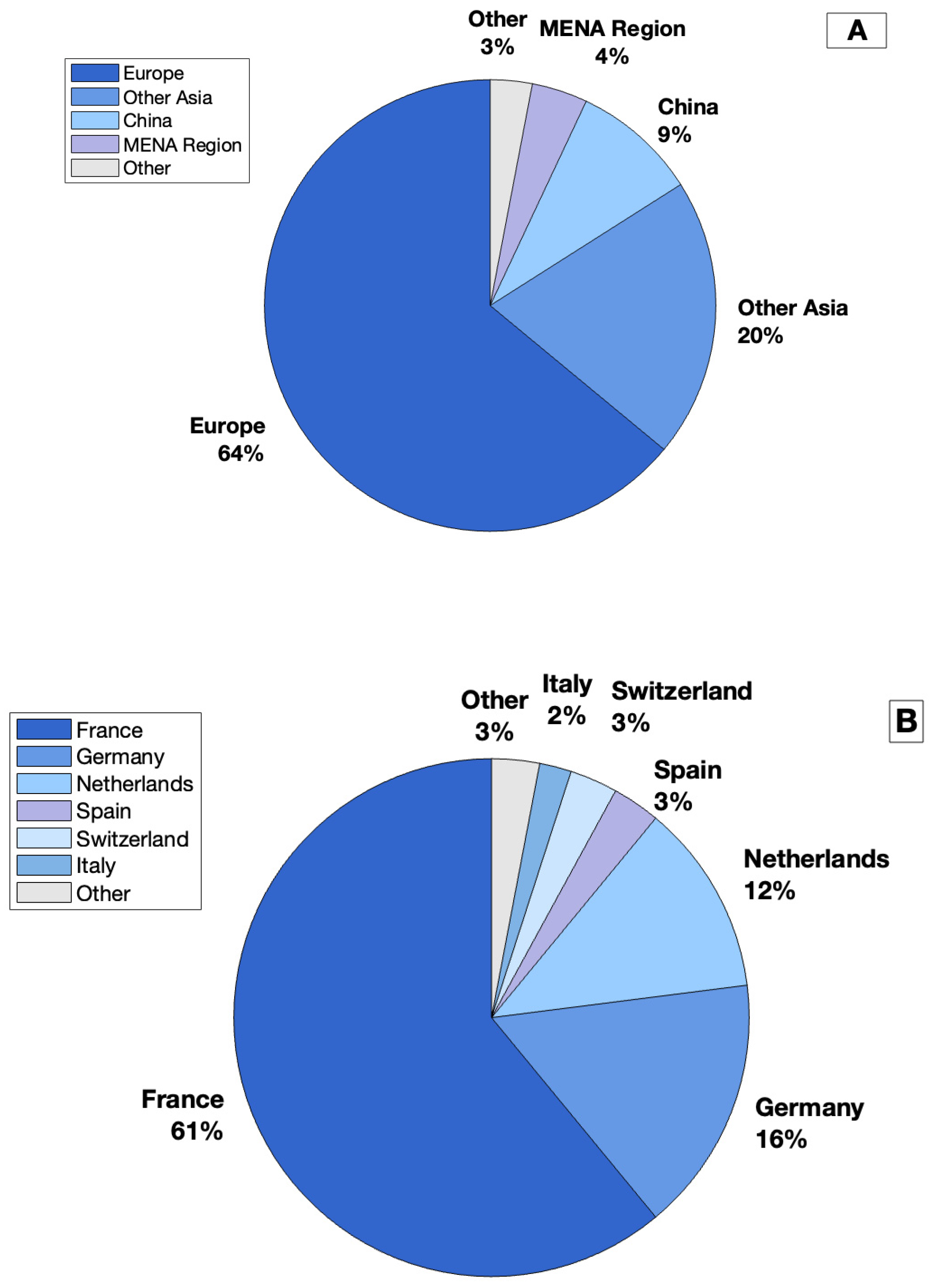 Energies 18 05643 g006
