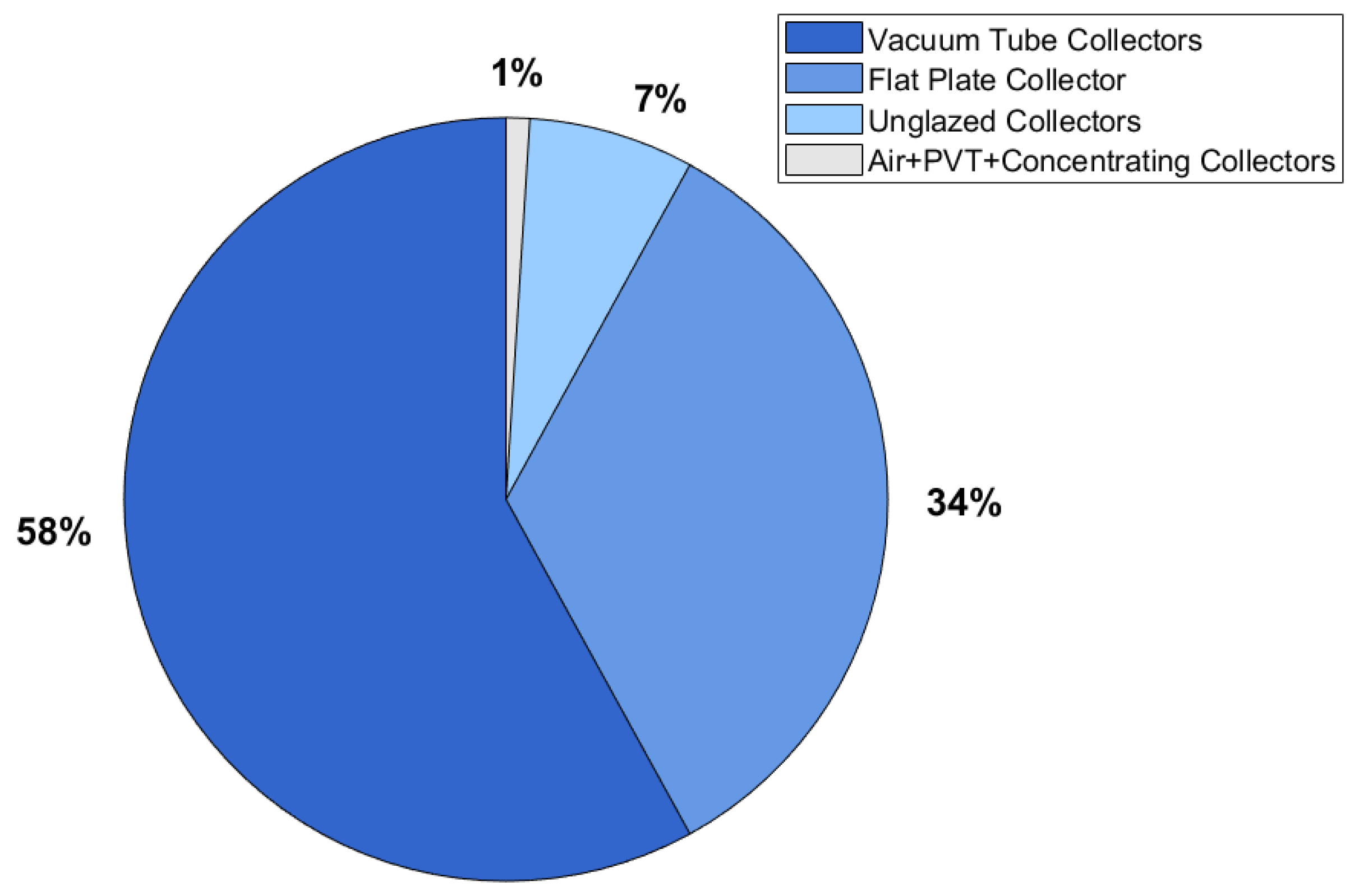 Energies 18 05643 g007