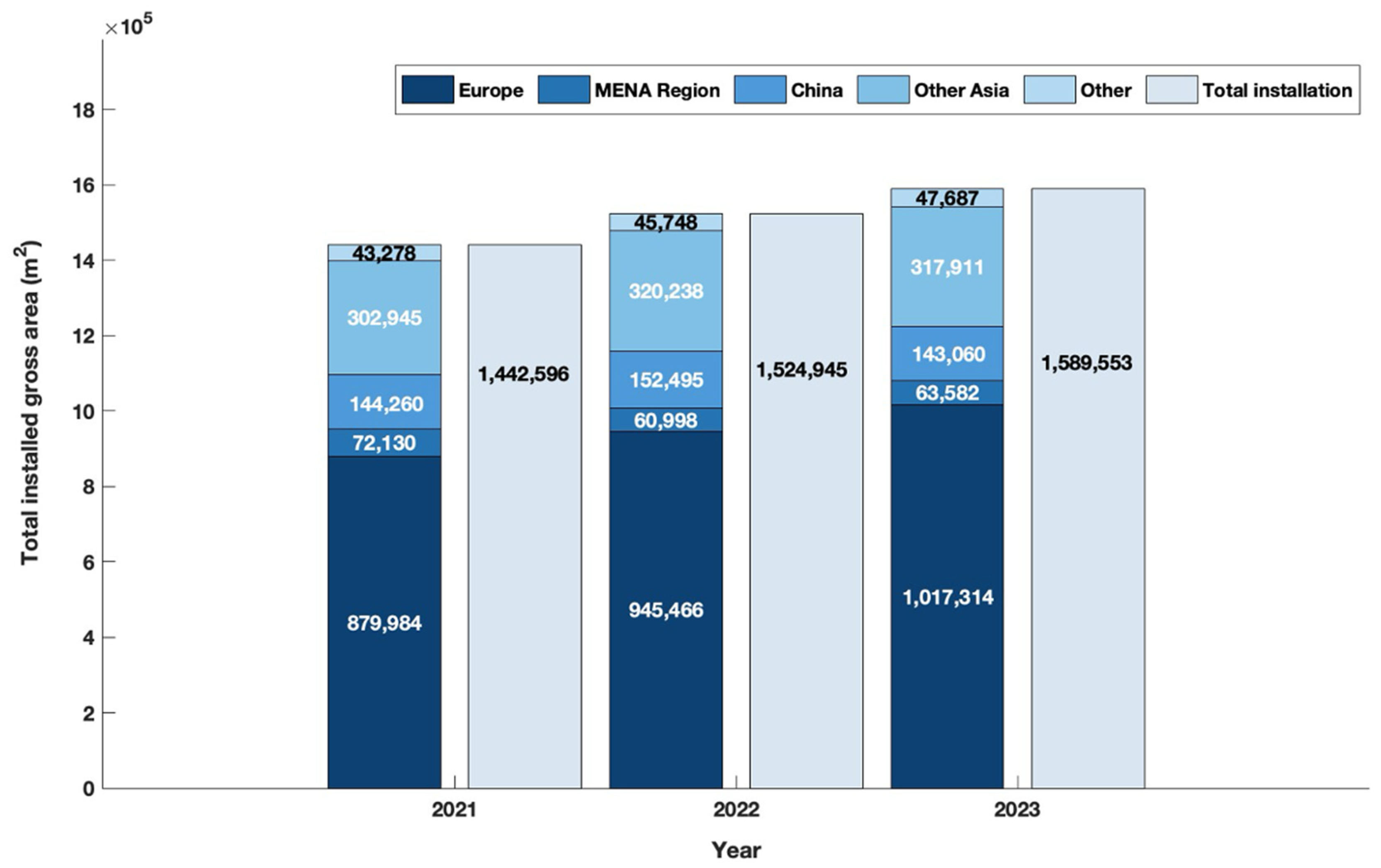 Energies 18 05643 g008