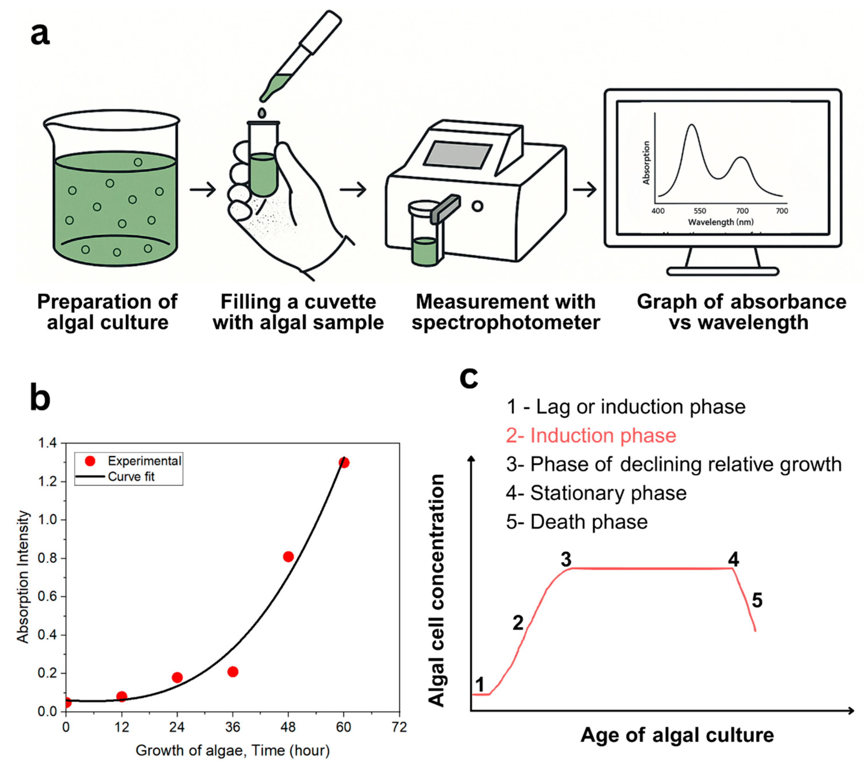 Energies 18 05644 g002