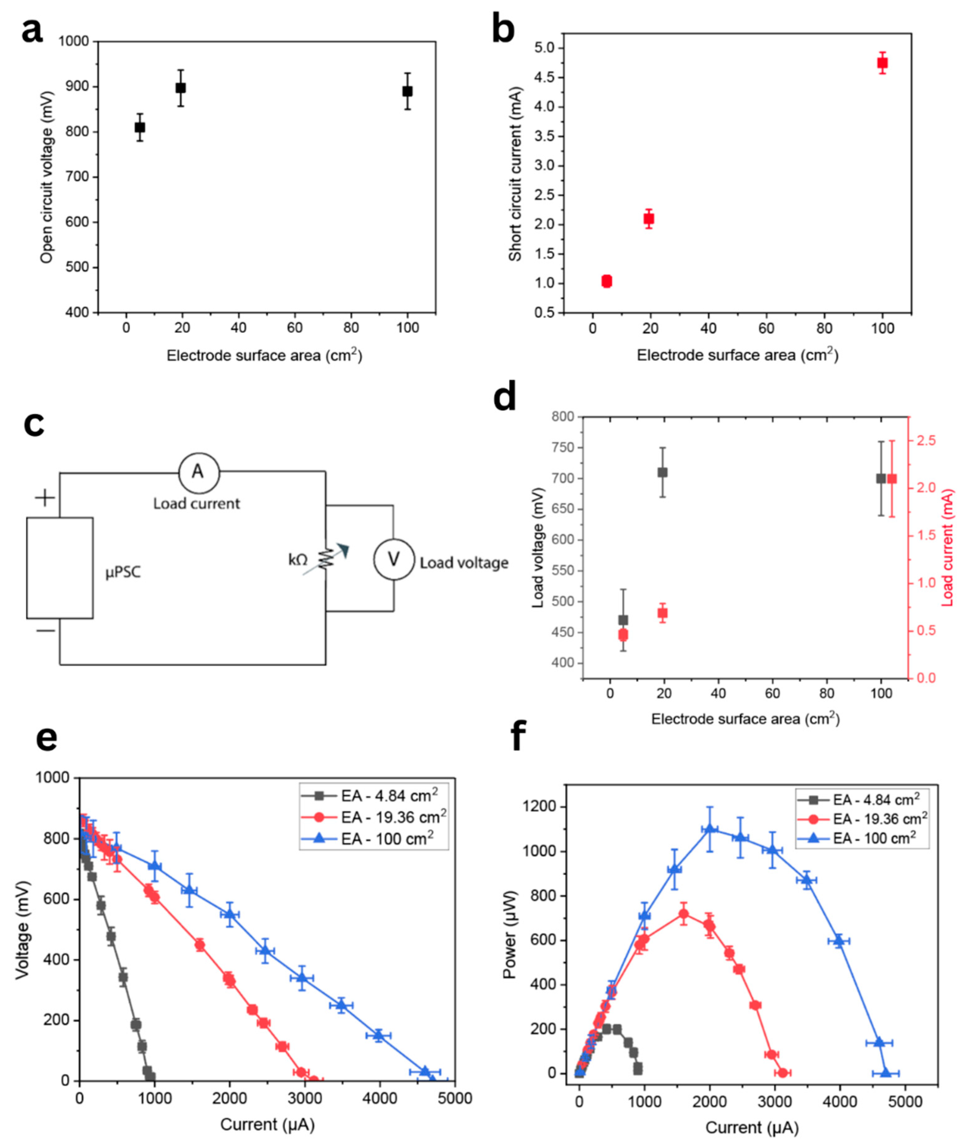 Energies 18 05644 g003