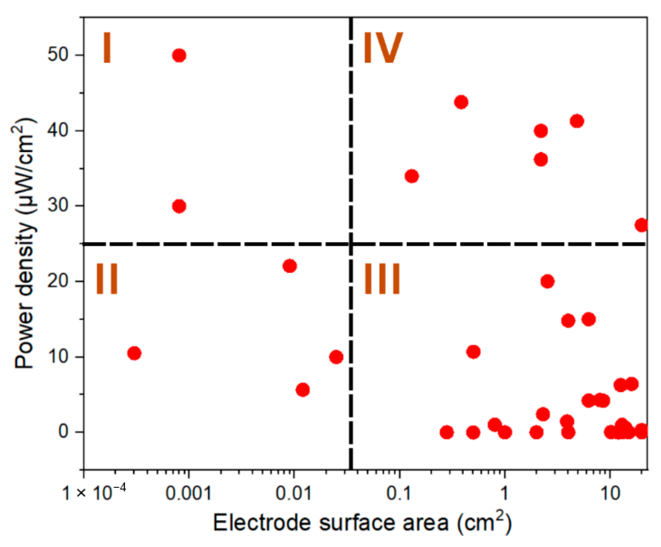 Energies 18 05644 g005
