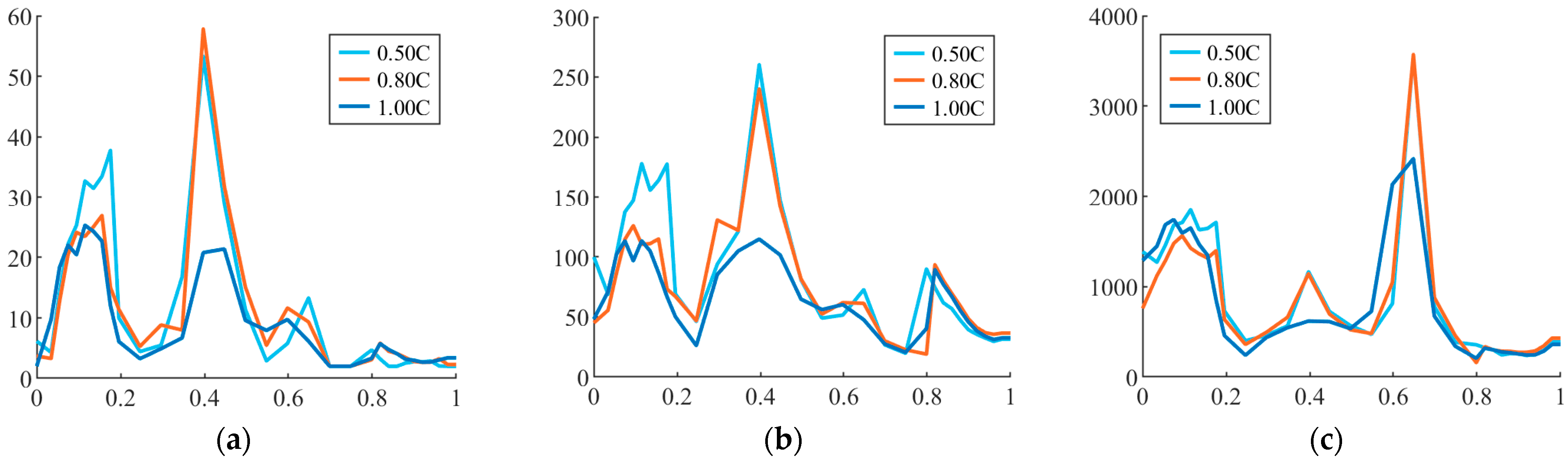 Energies 18 05645 g007 Energies 18 05645 g007
