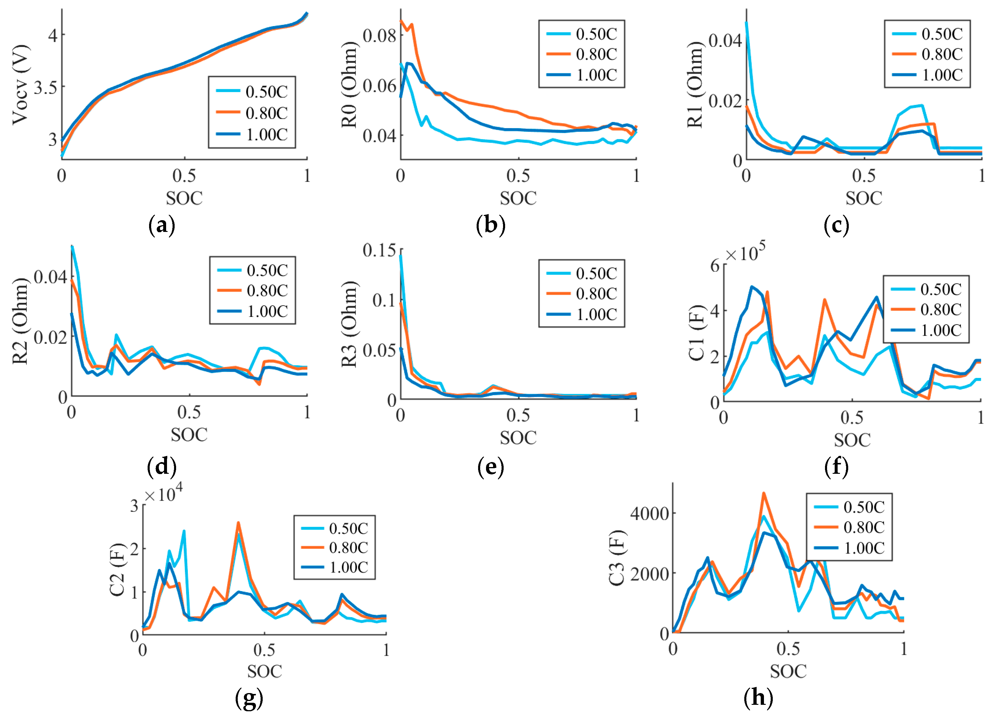 Energies 18 05645 g008 Energies 18 05645 g008