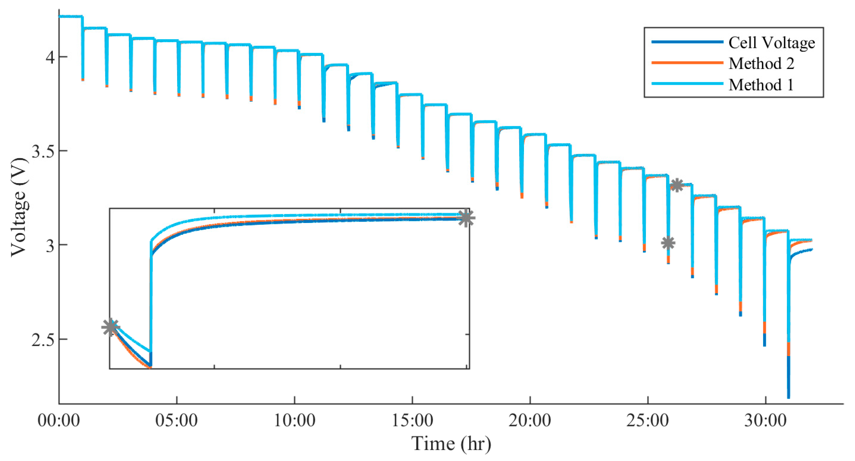 Energies 18 05645 g009 Energies 18 05645 g009