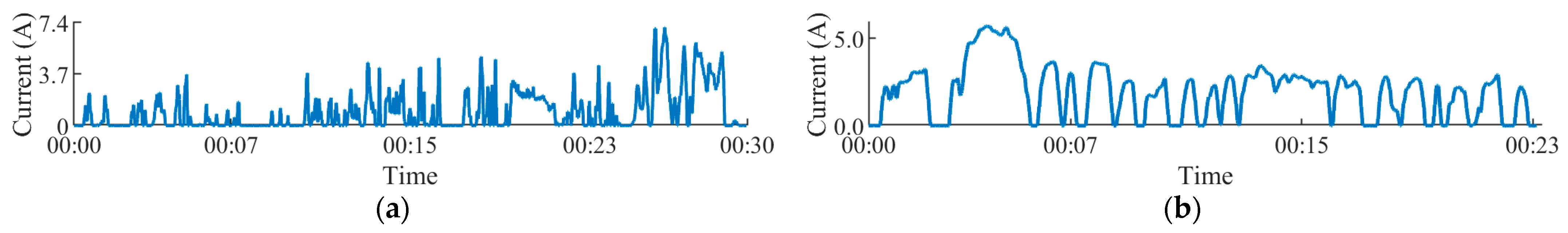Energies 18 05645 g010 Energies 18 05645 g010
