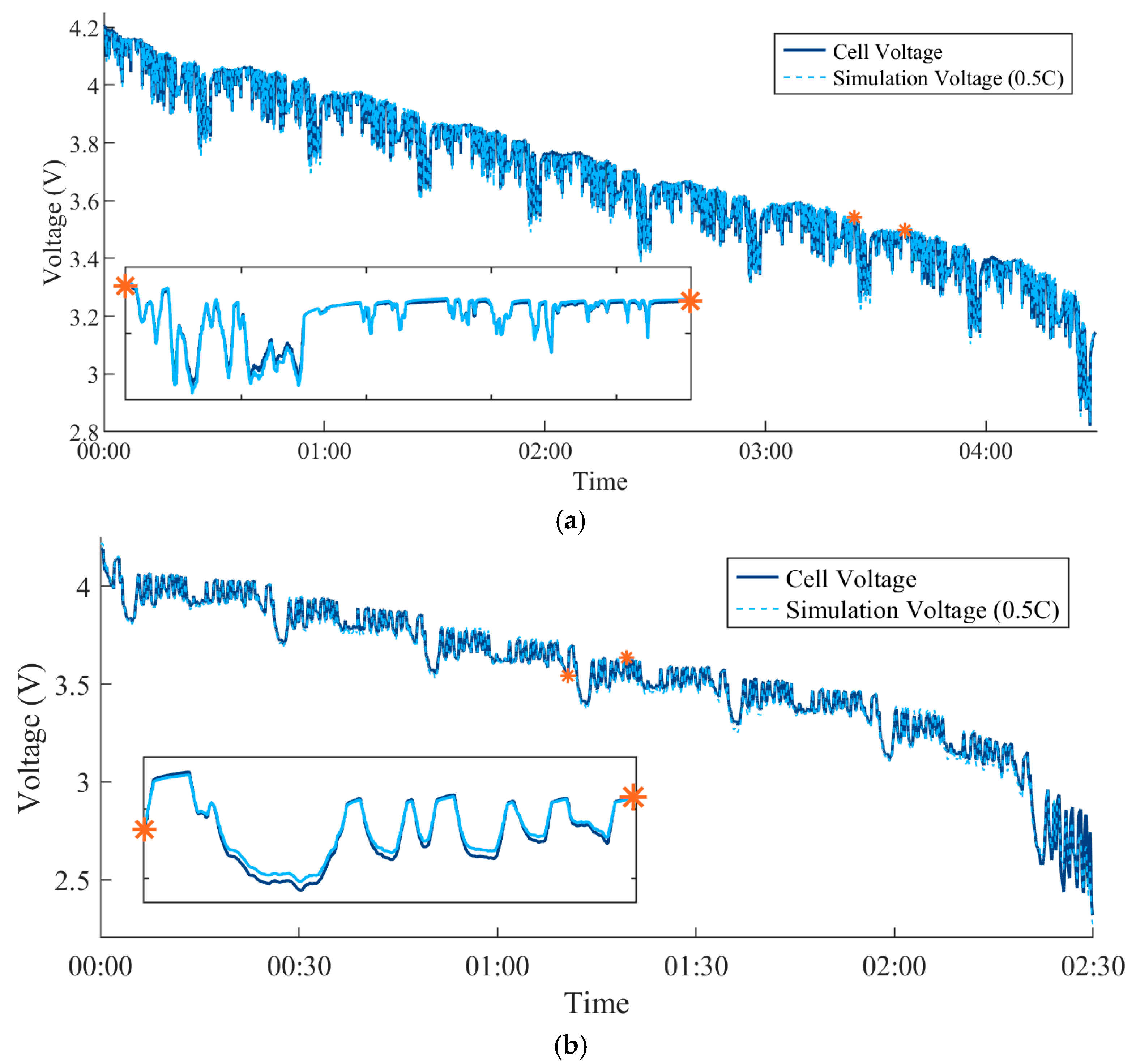 Energies 18 05645 g011 Energies 18 05645 g011